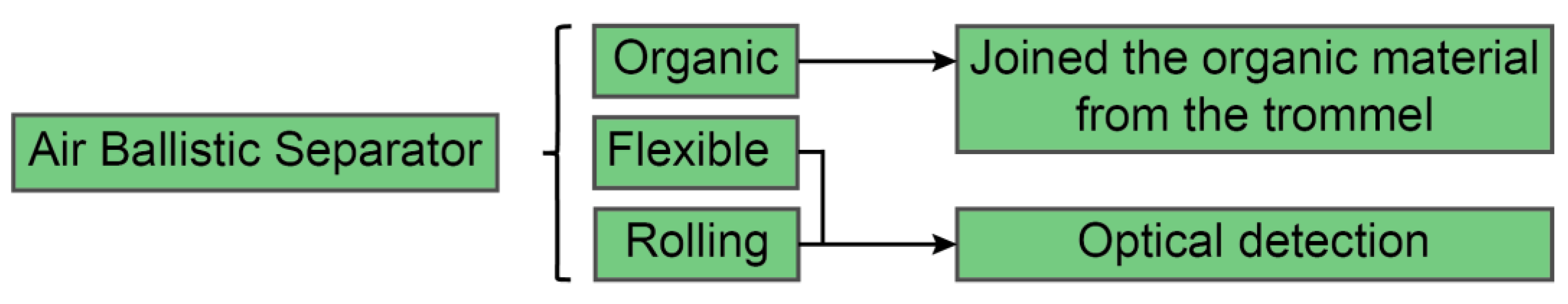 Preprints 202492 g009