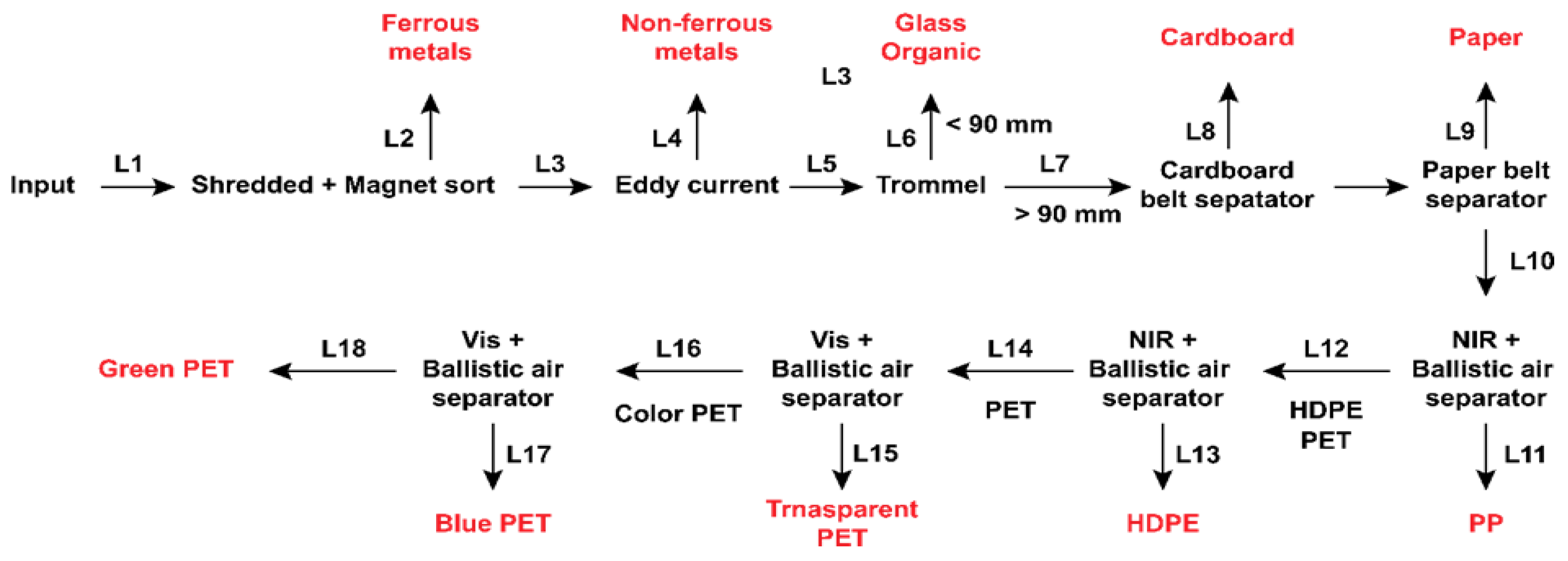 Preprints 202492 g010