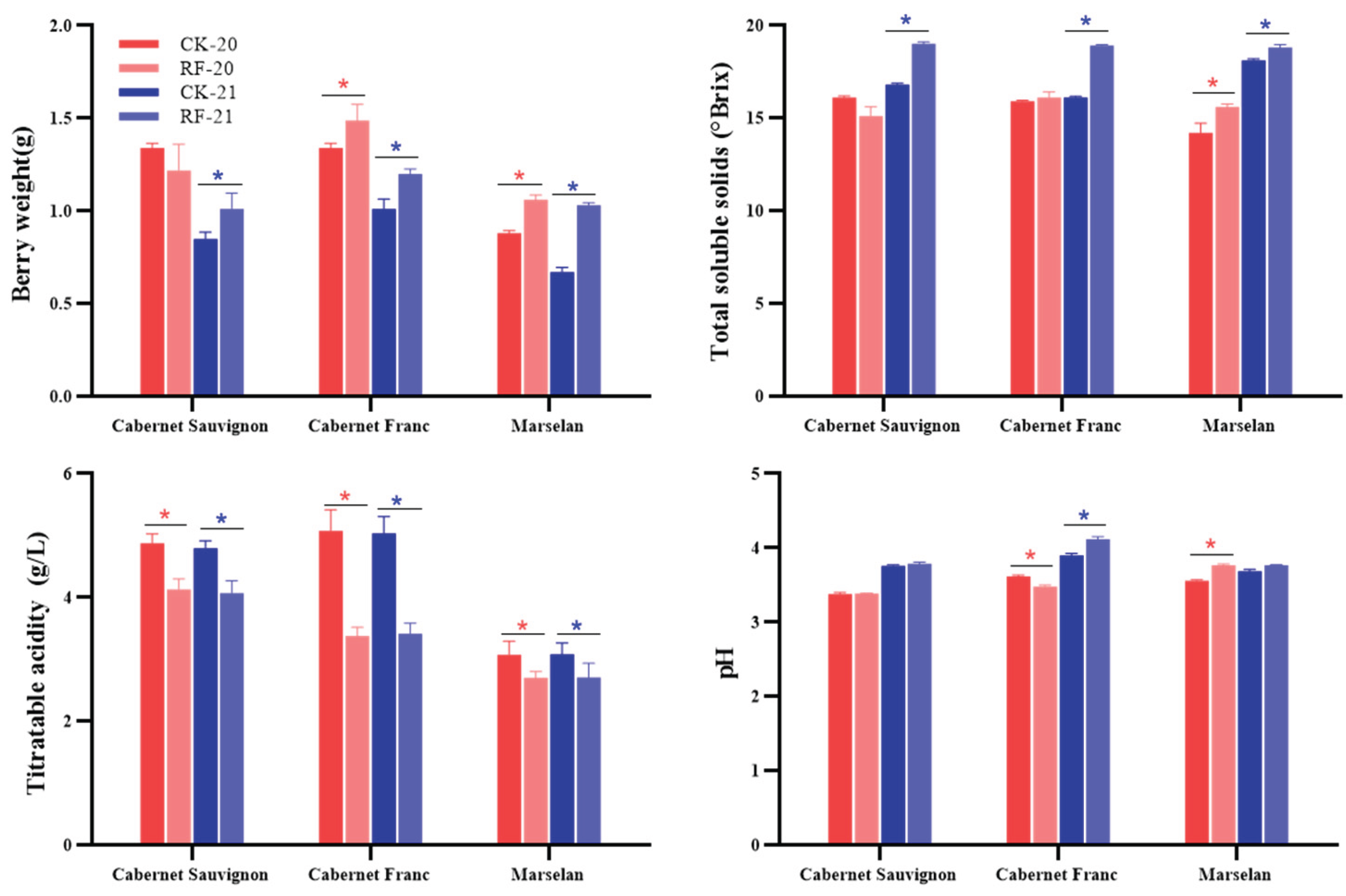 Preprints 193008 g001