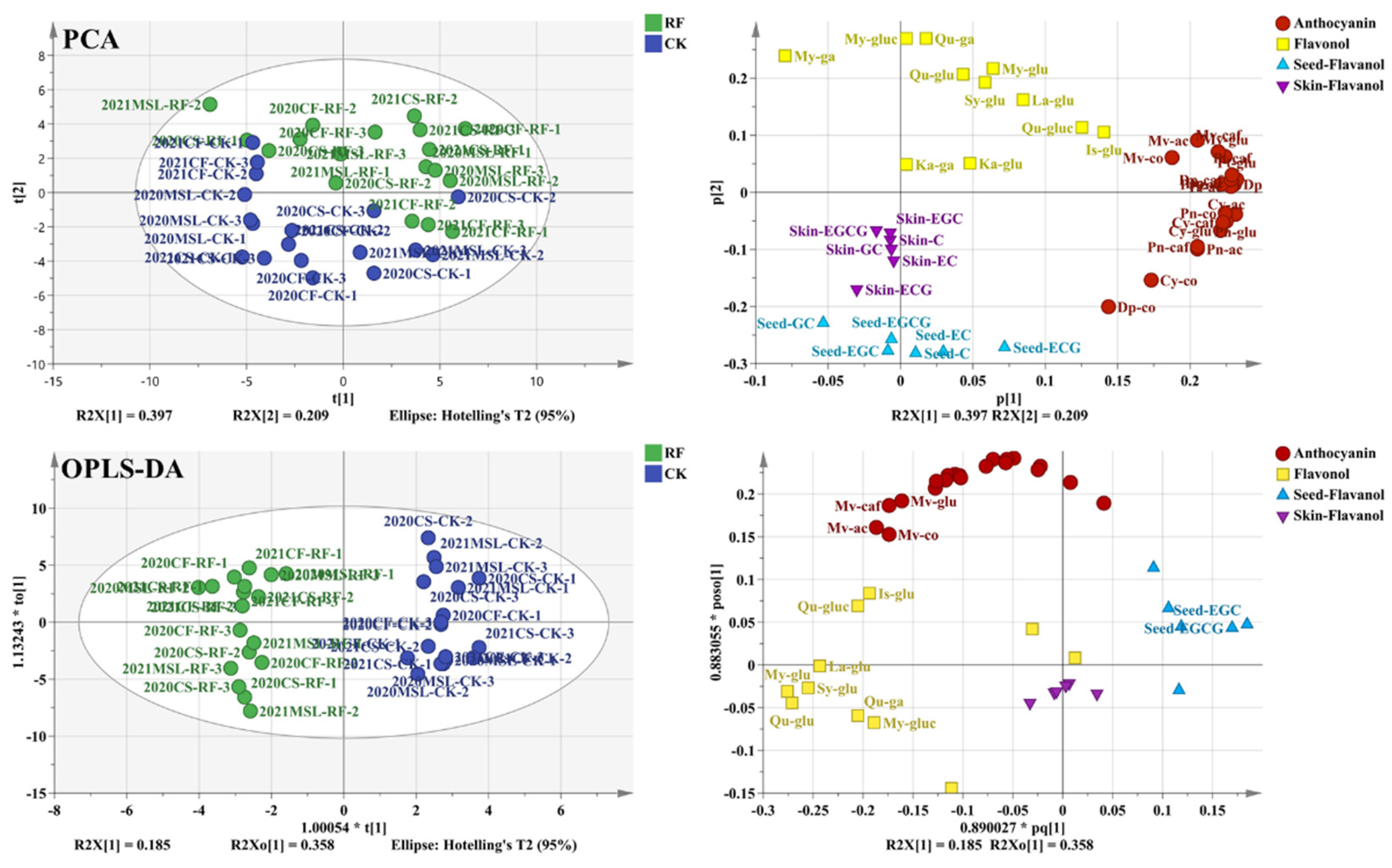 Preprints 193008 g003