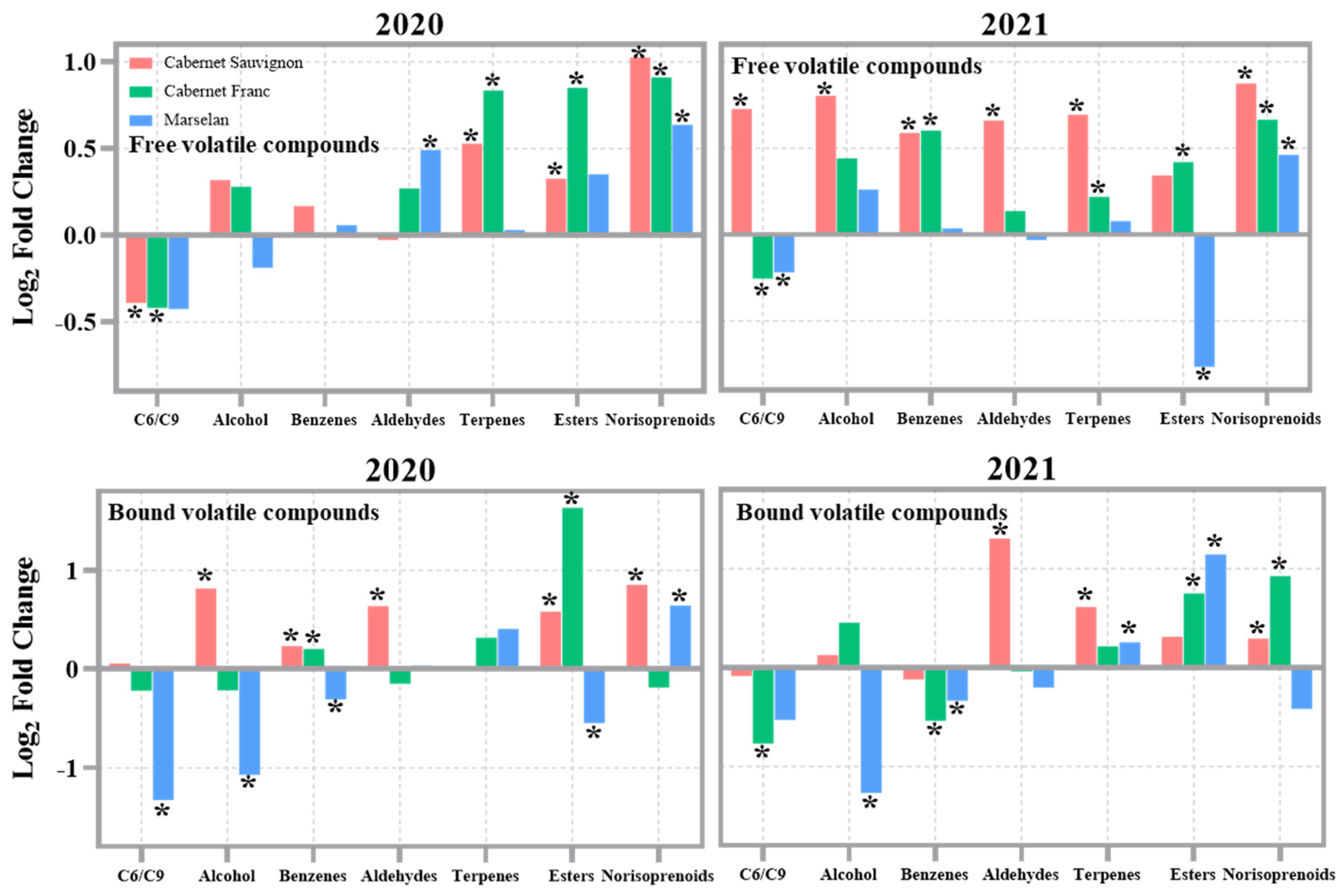 Preprints 193008 g004