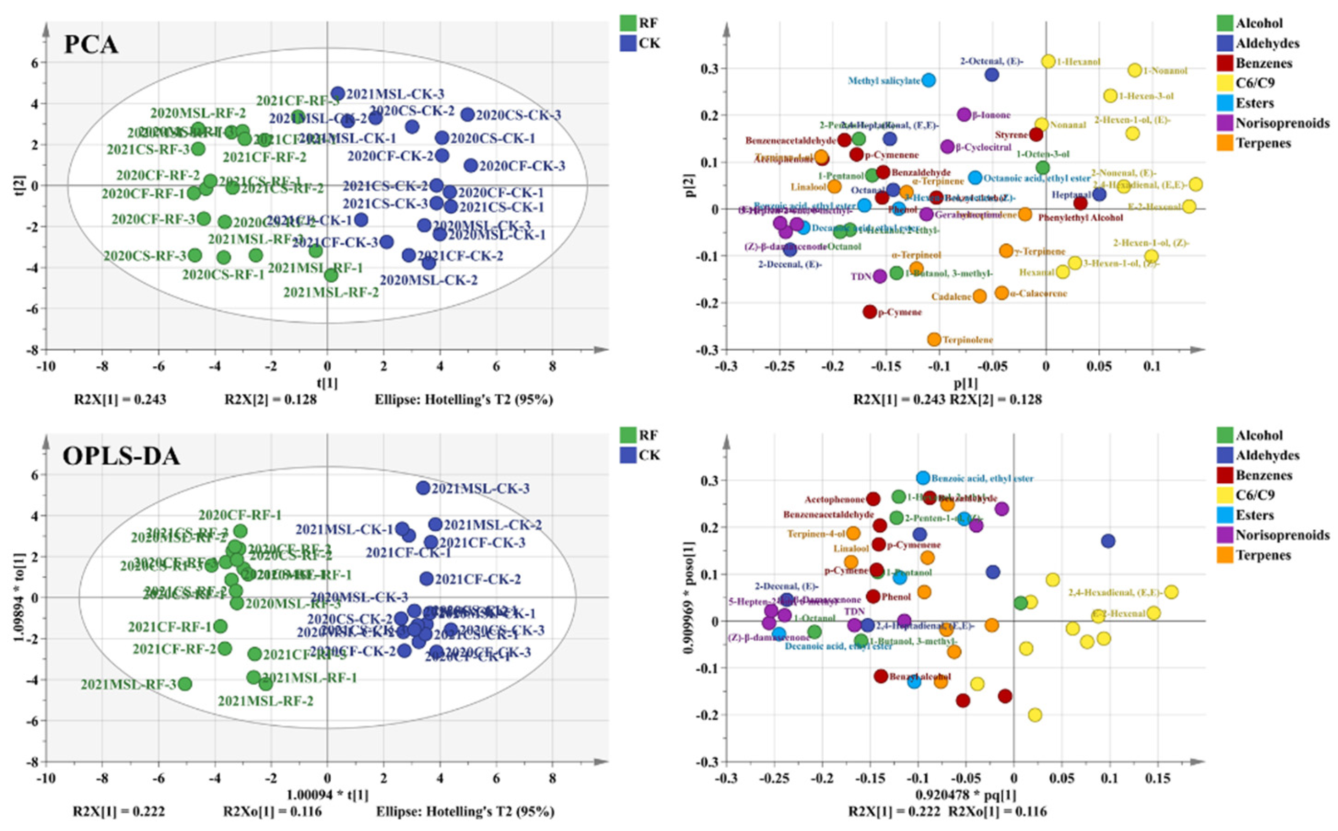 Preprints 193008 g005