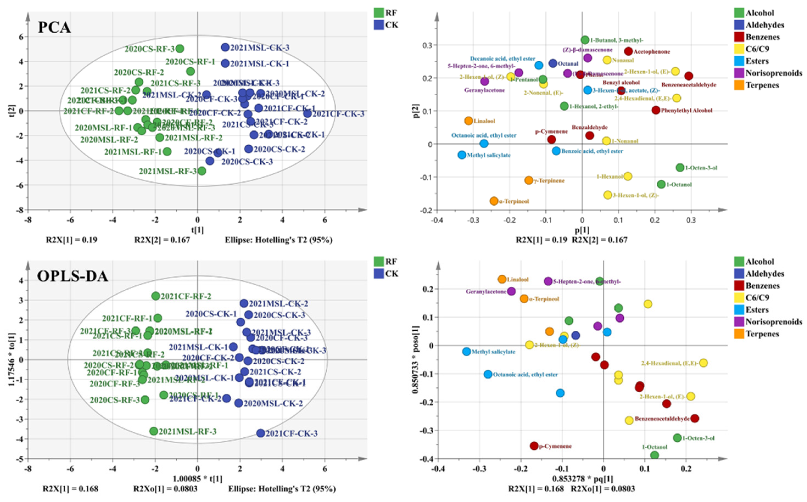Preprints 193008 g006