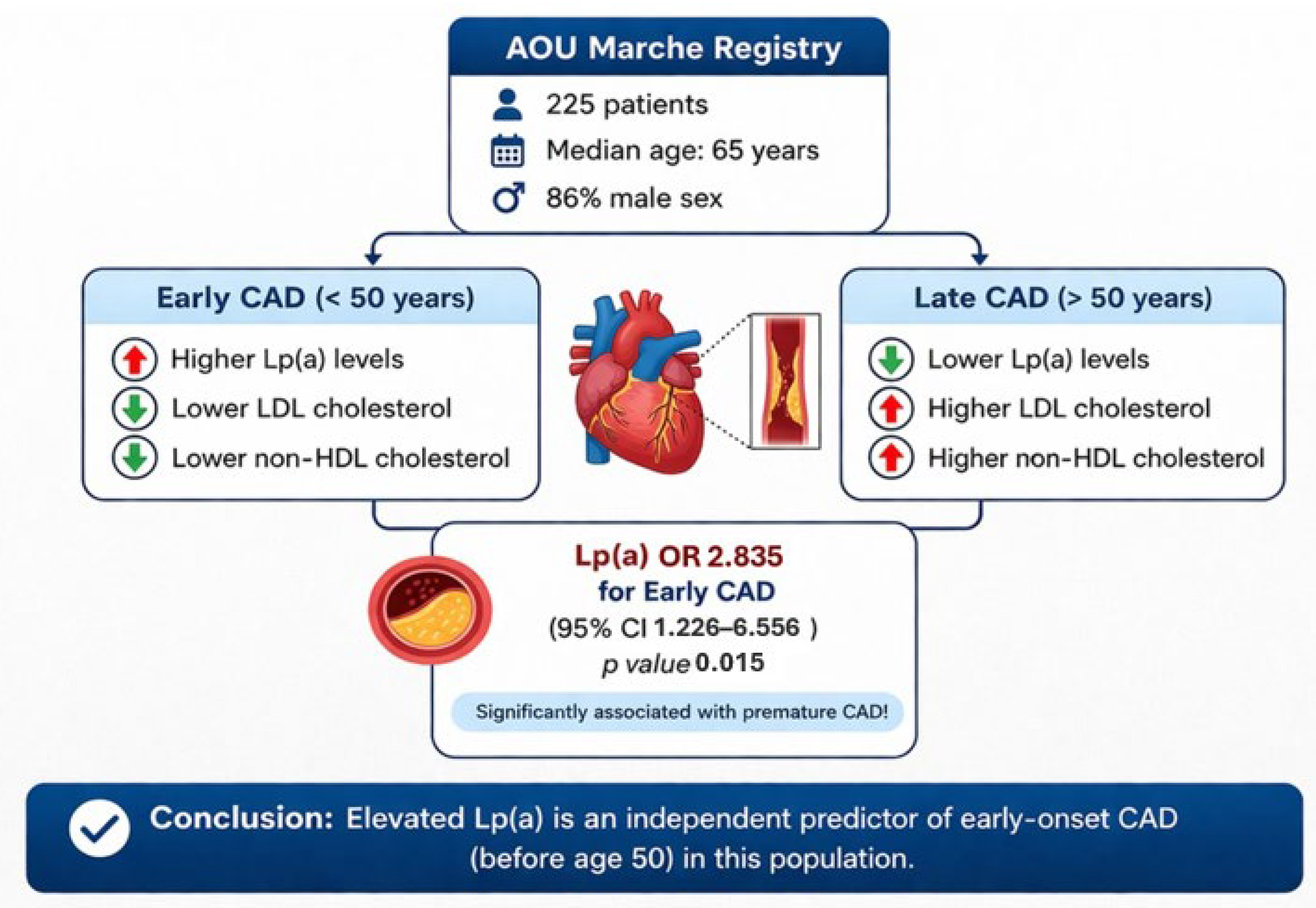 Preprints 206384 g002