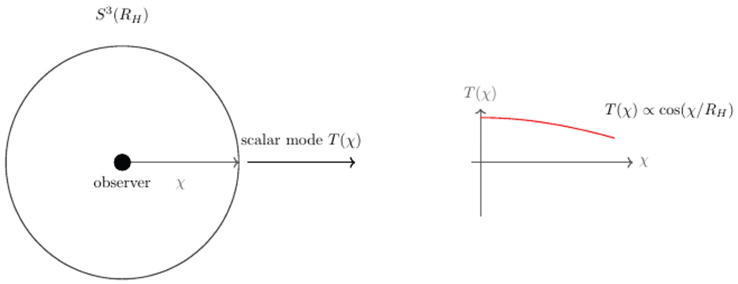 Preprints 194702 g002