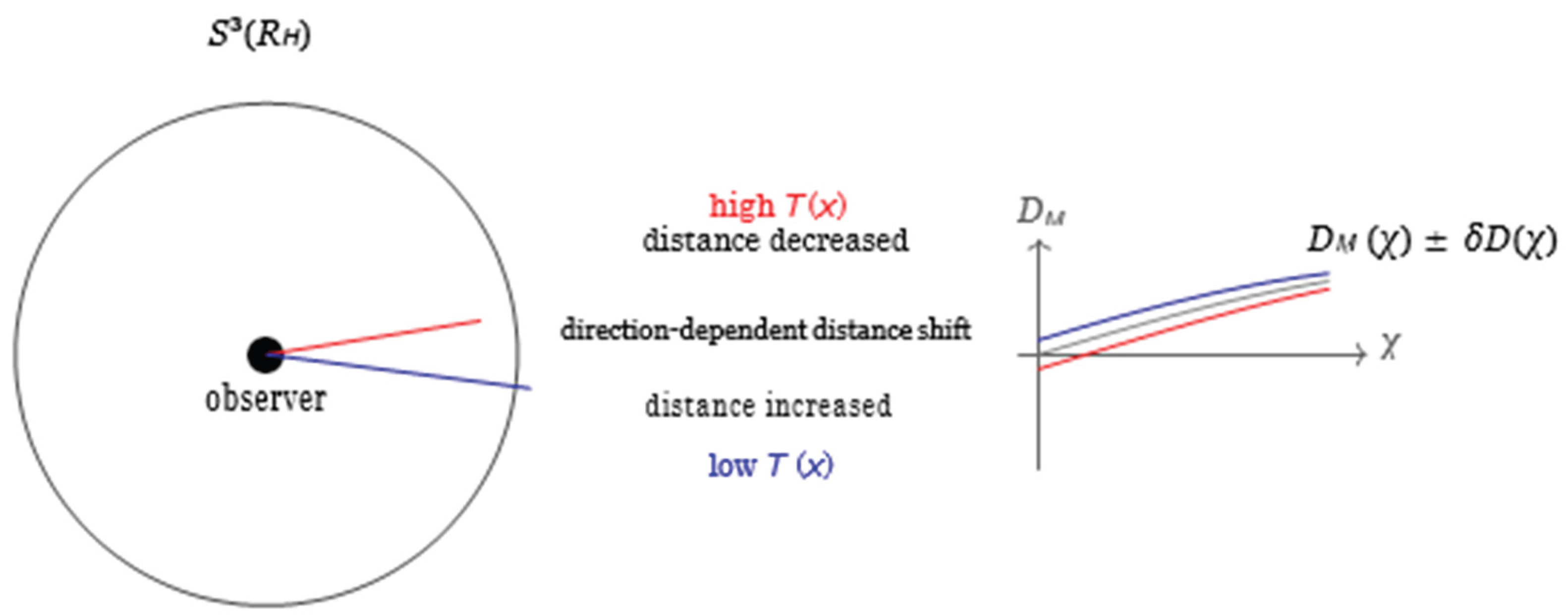 Preprints 194702 g003
