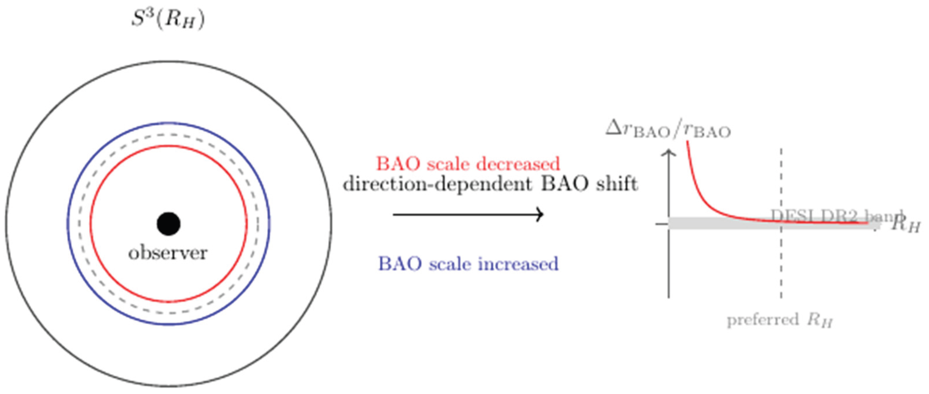 Preprints 194702 g004