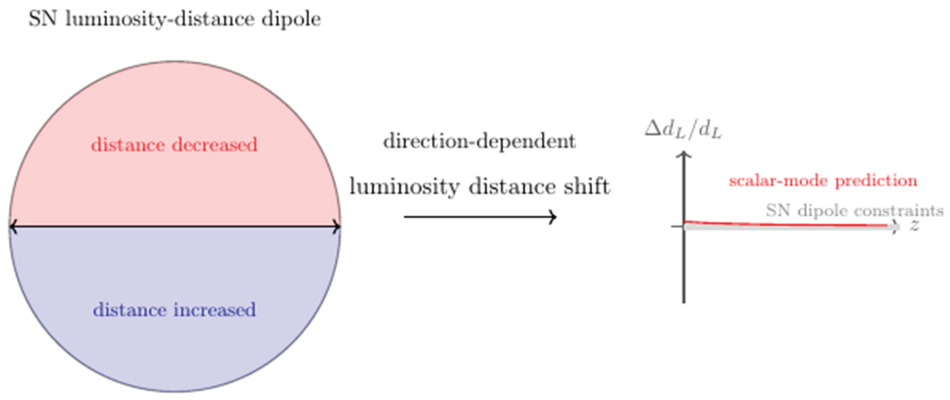 Preprints 194702 g005