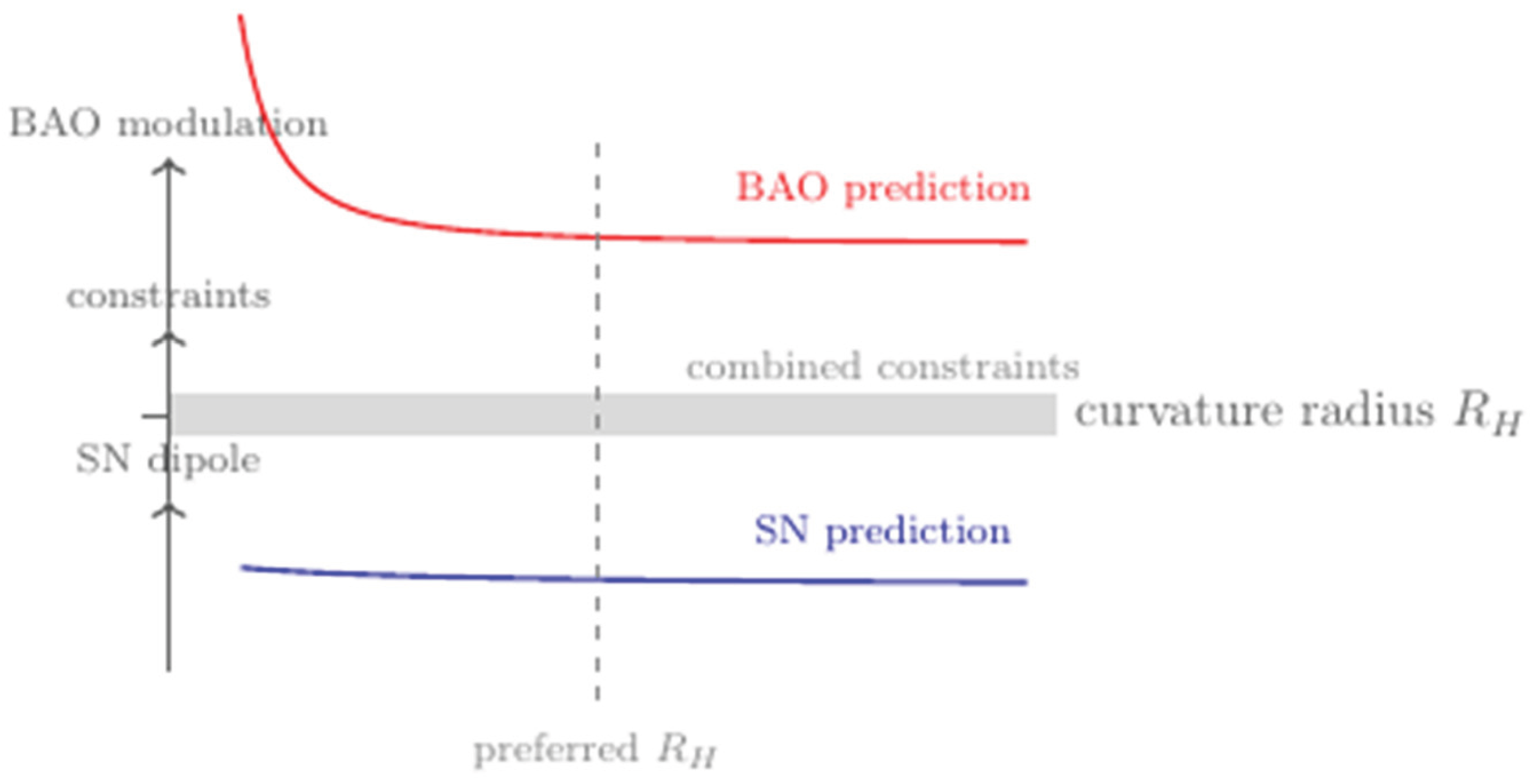 Preprints 194702 g006