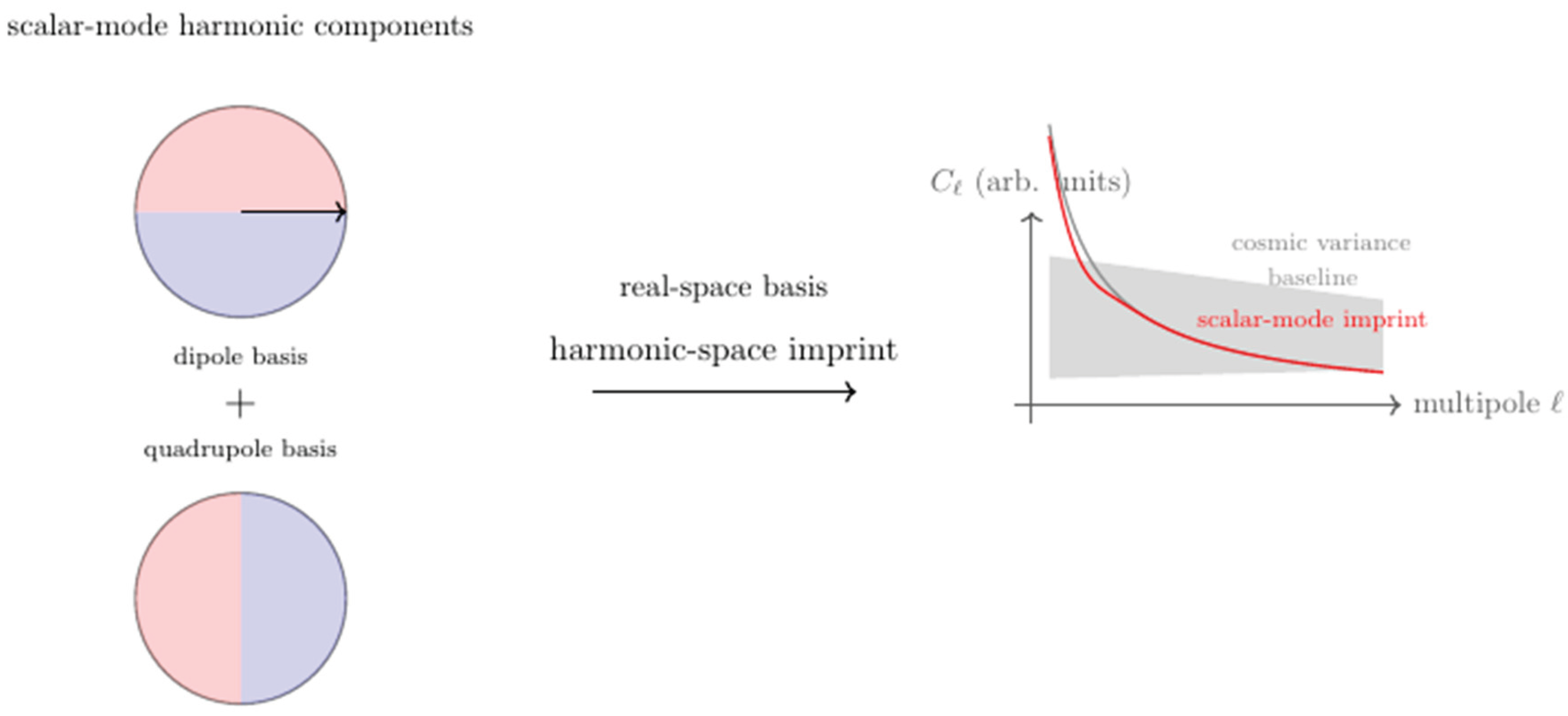 Preprints 194702 g007
