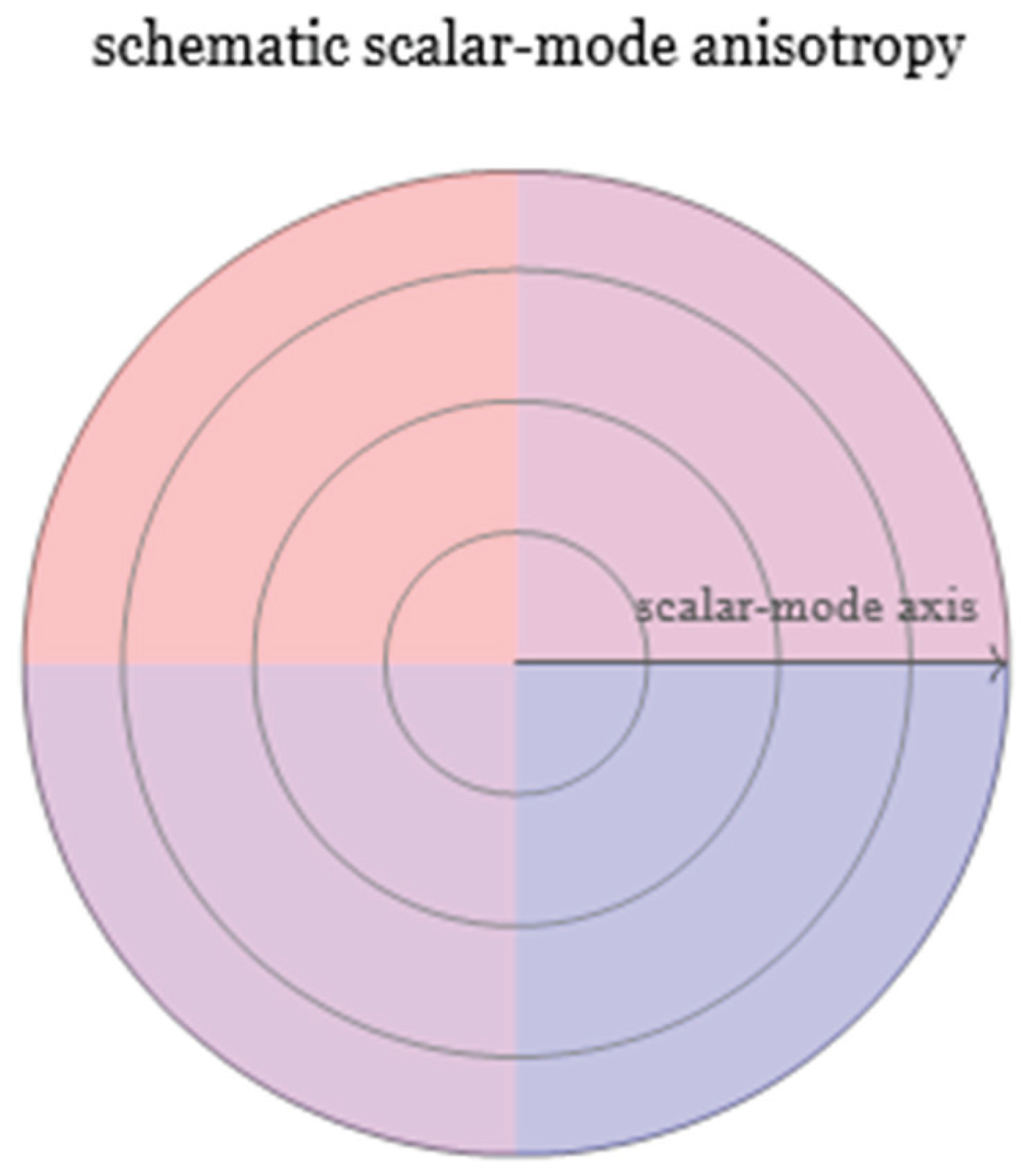 Preprints 194702 g008
