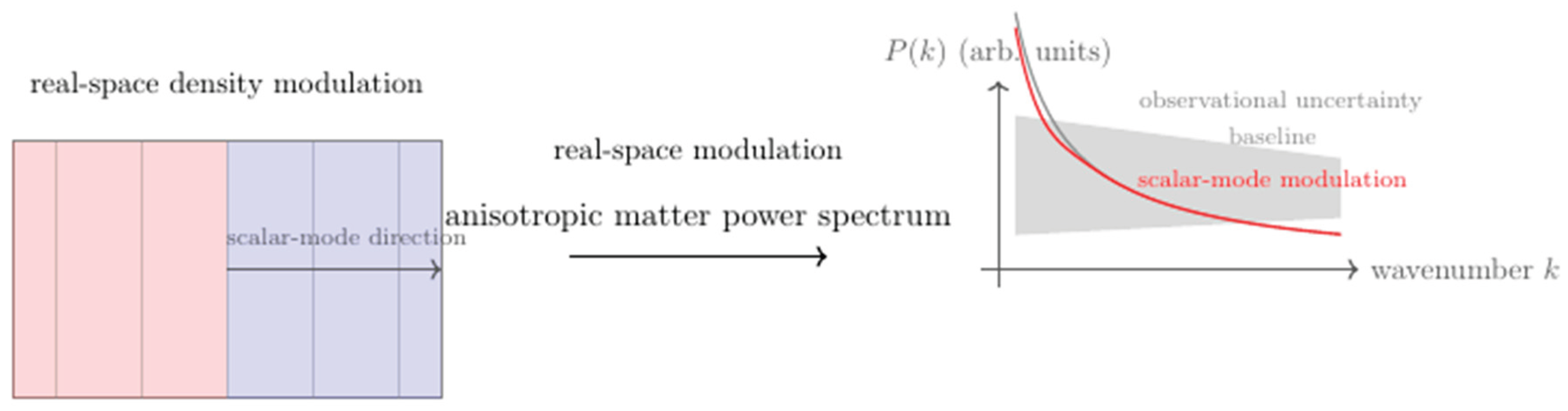 Preprints 194702 g009