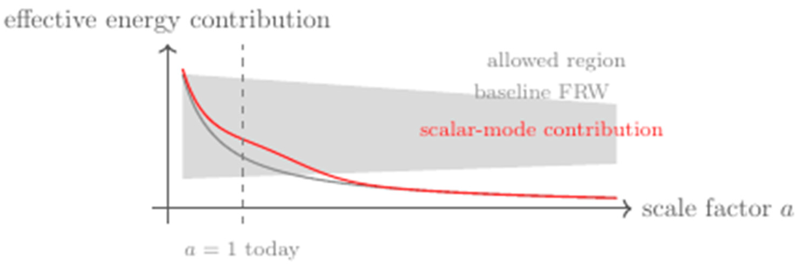 Preprints 194702 g010