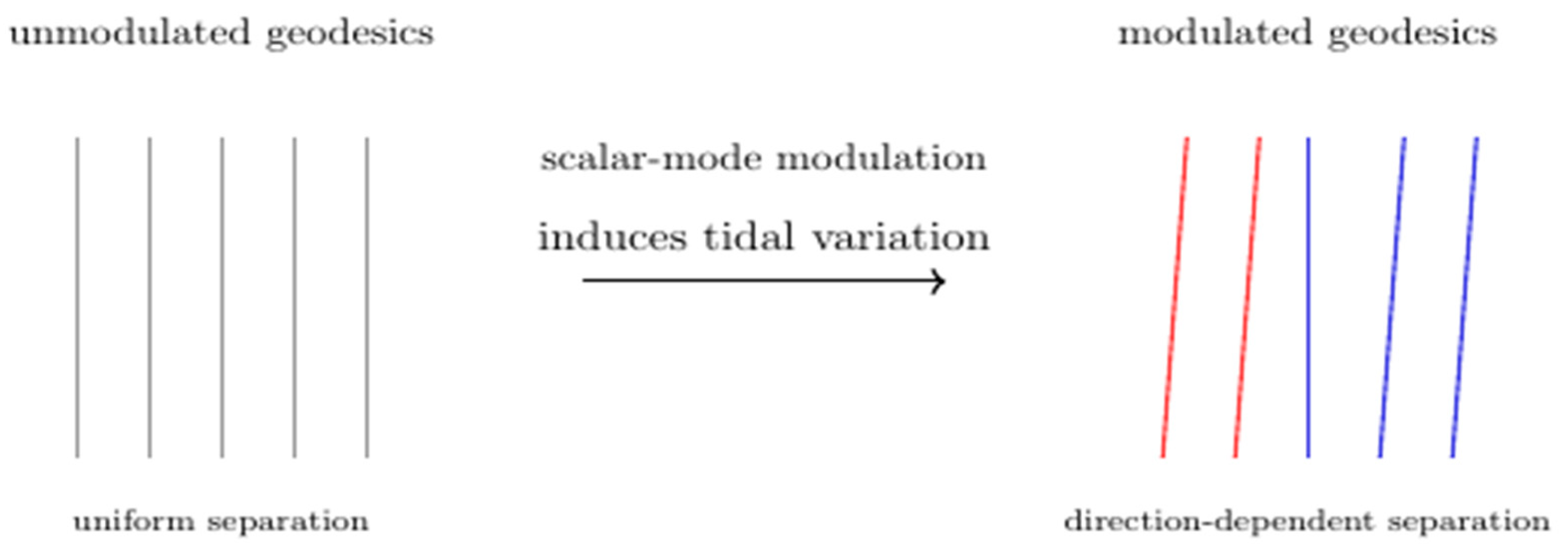 Preprints 194702 g011