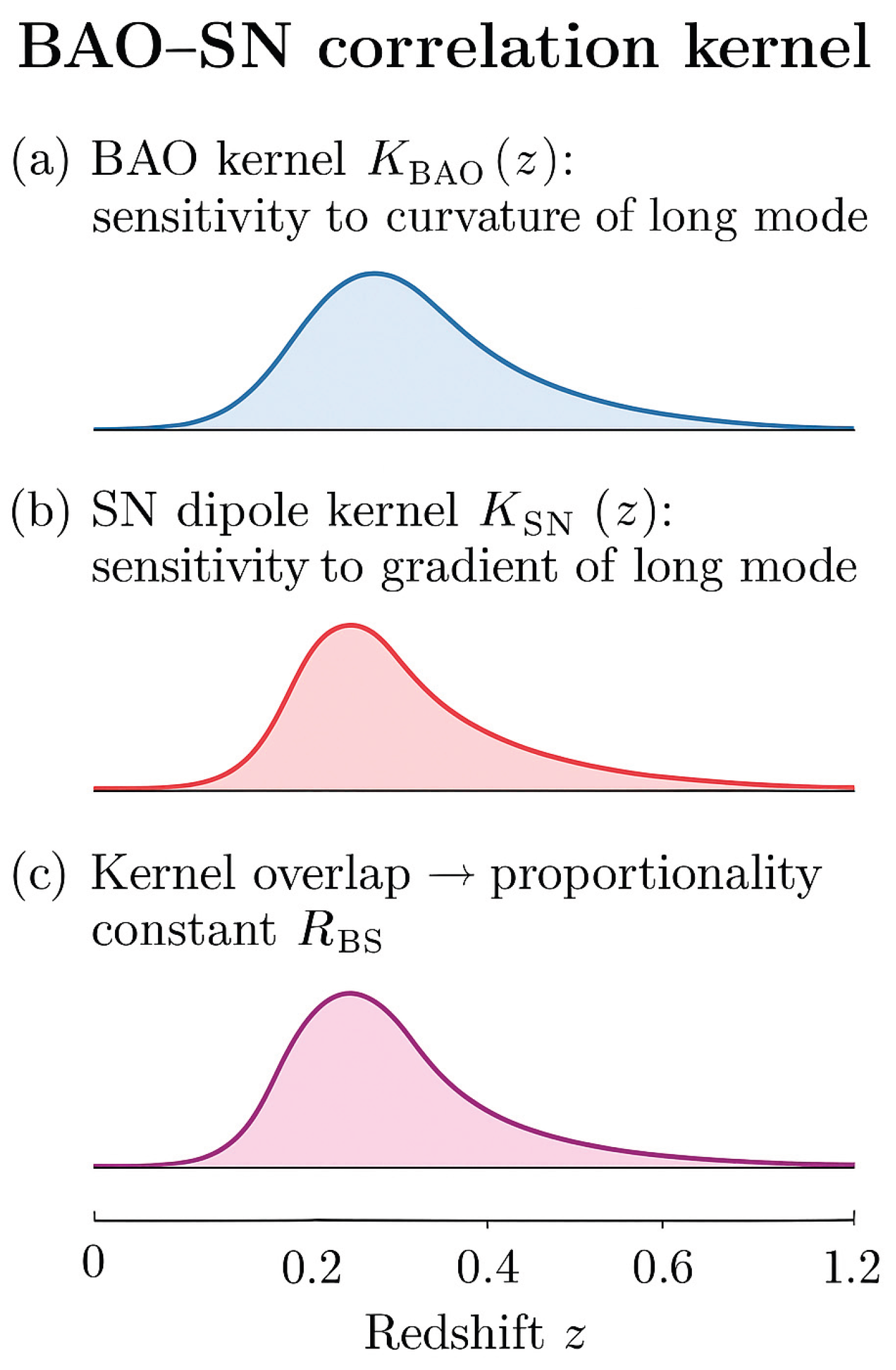 Preprints 194702 g012