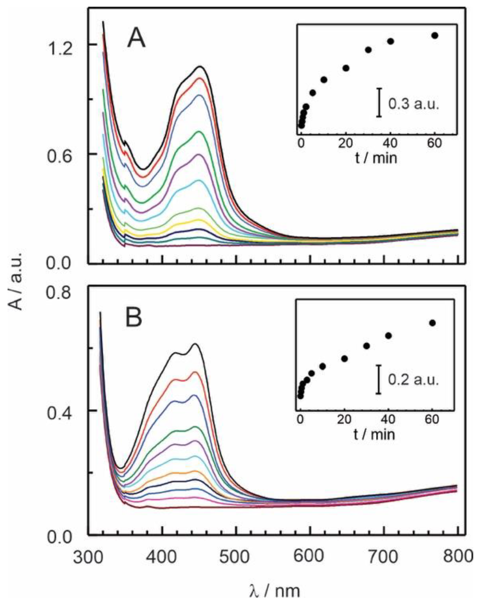Preprints 148501 g002