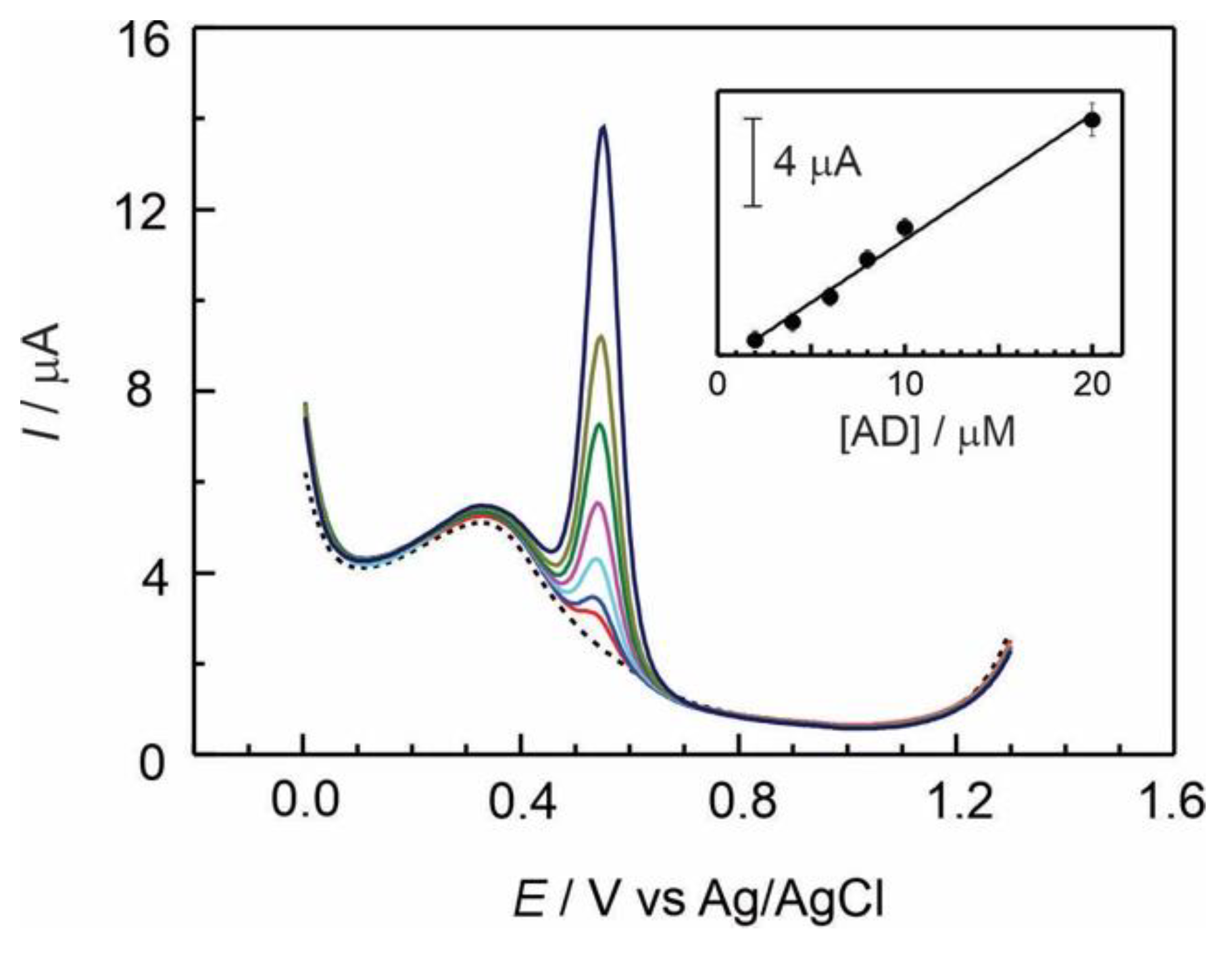 Preprints 148501 g003
