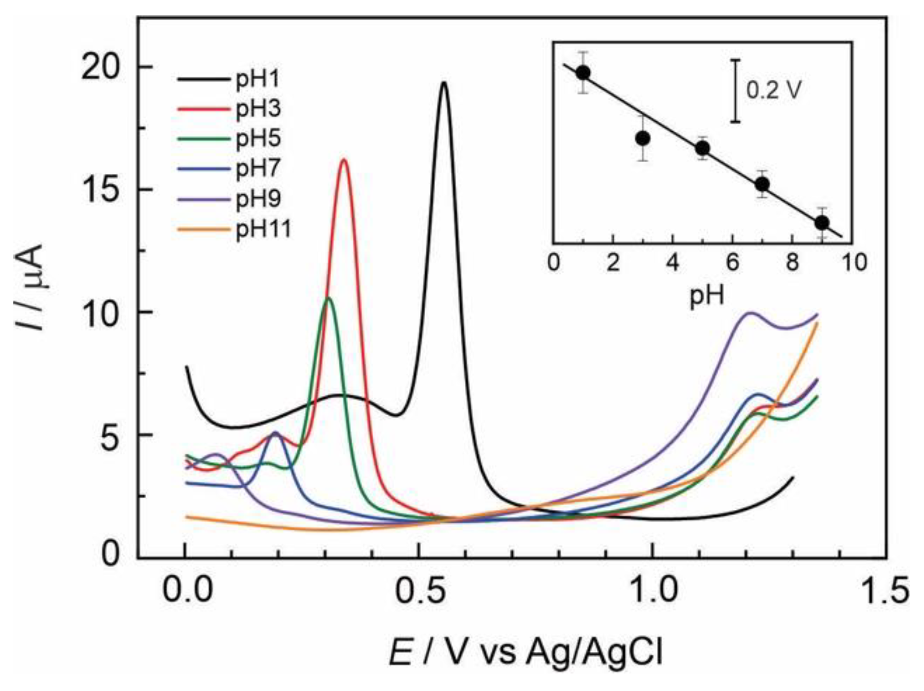 Preprints 148501 g004