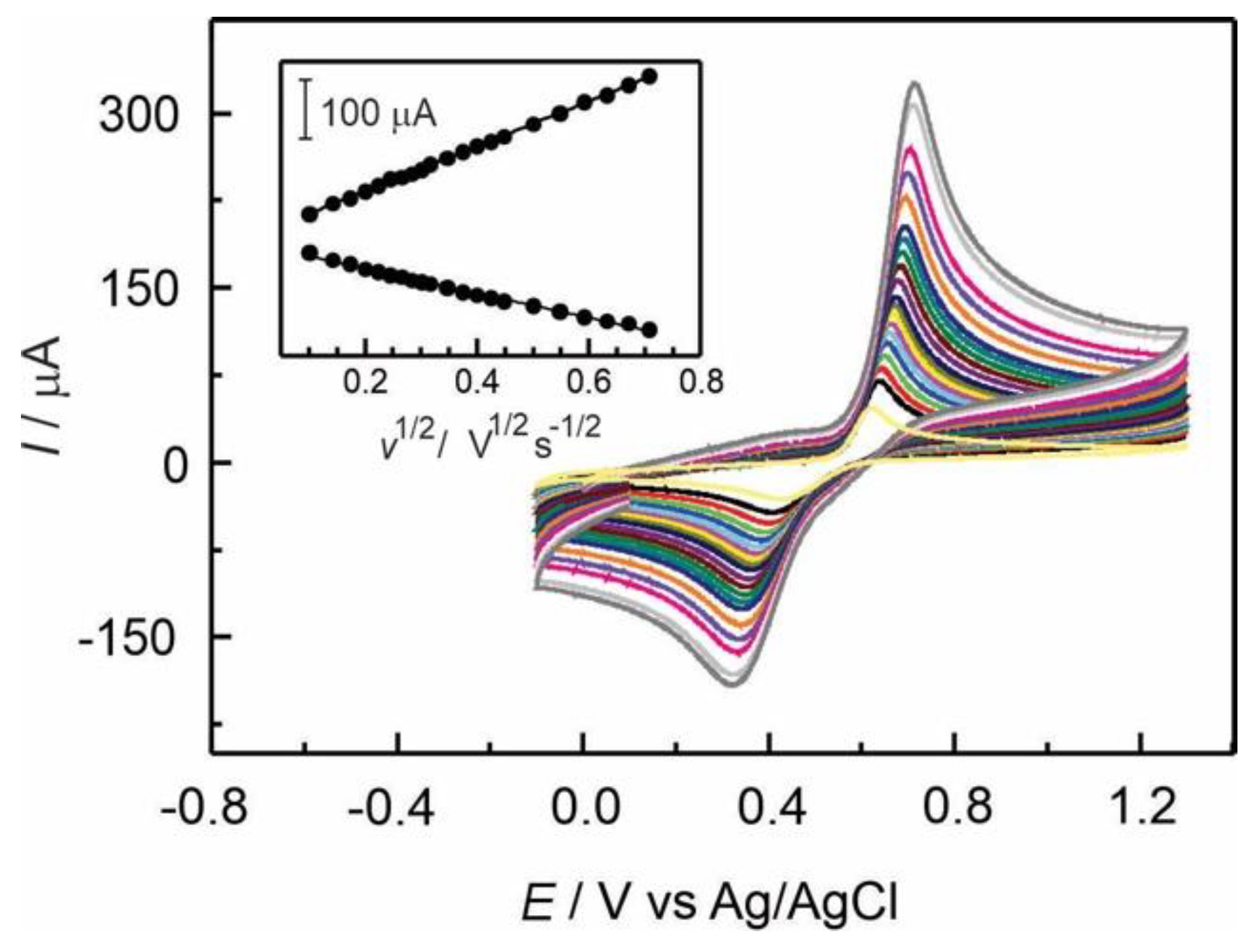 Preprints 148501 g005