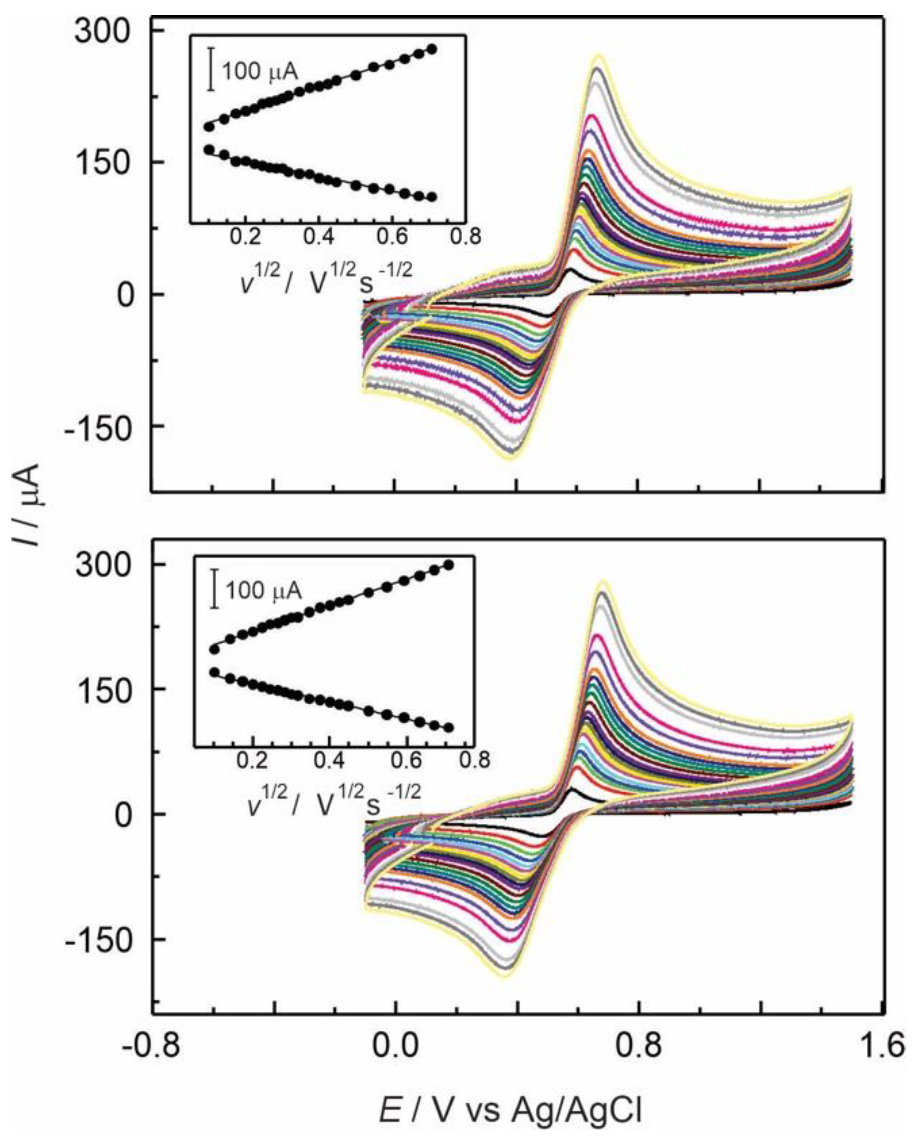 Preprints 148501 g008