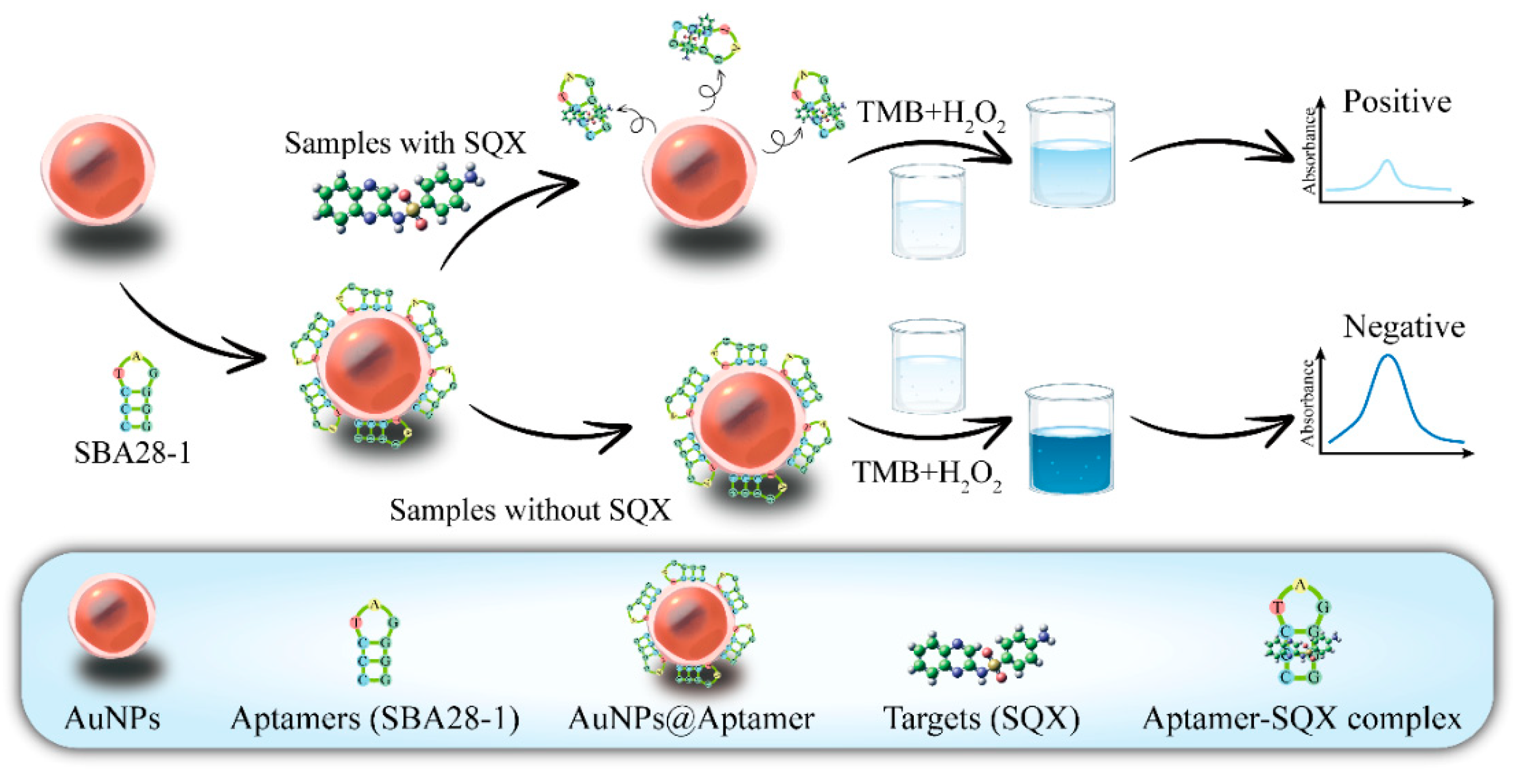 Preprints 145129 g001
