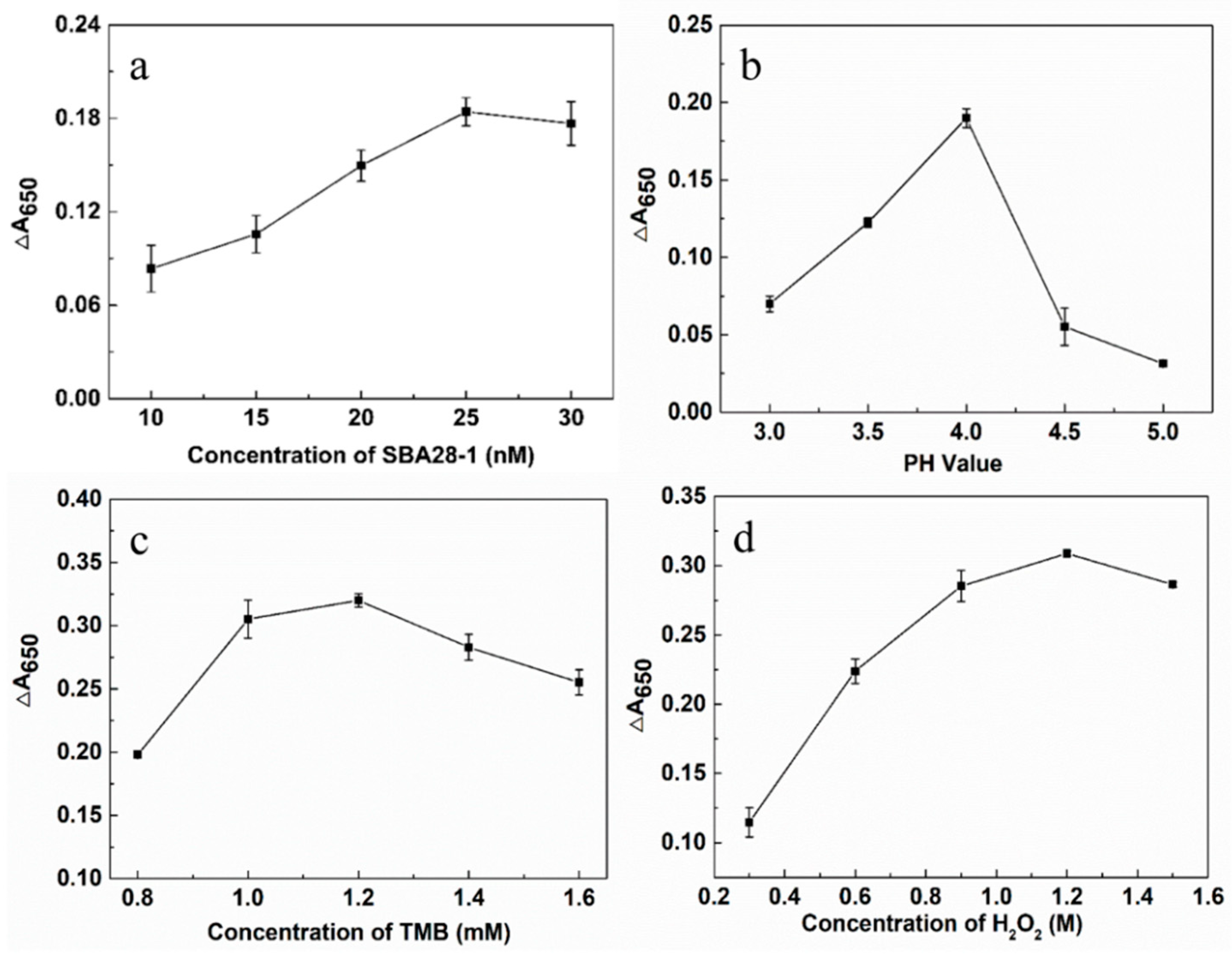 Preprints 145129 g003