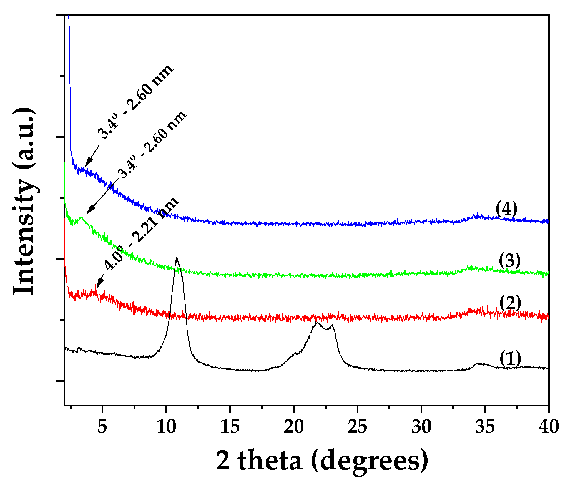 Preprints 170006 g001