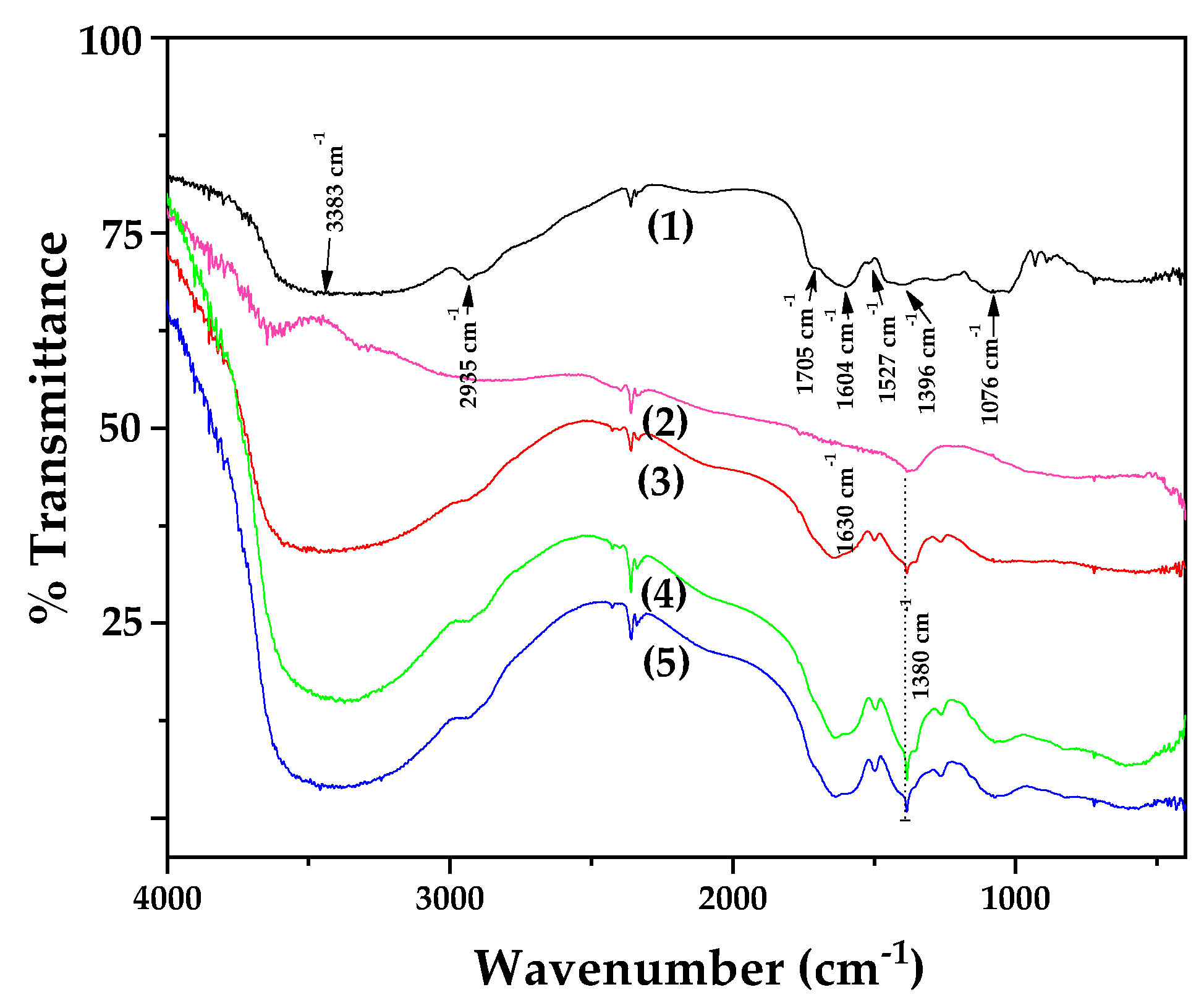 Preprints 170006 g002