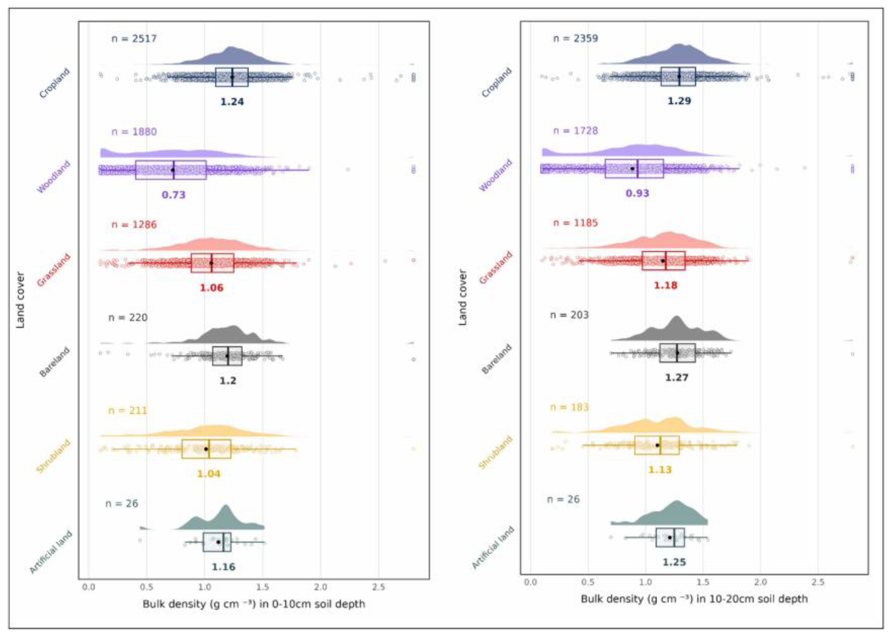 Preprints 187652 g002