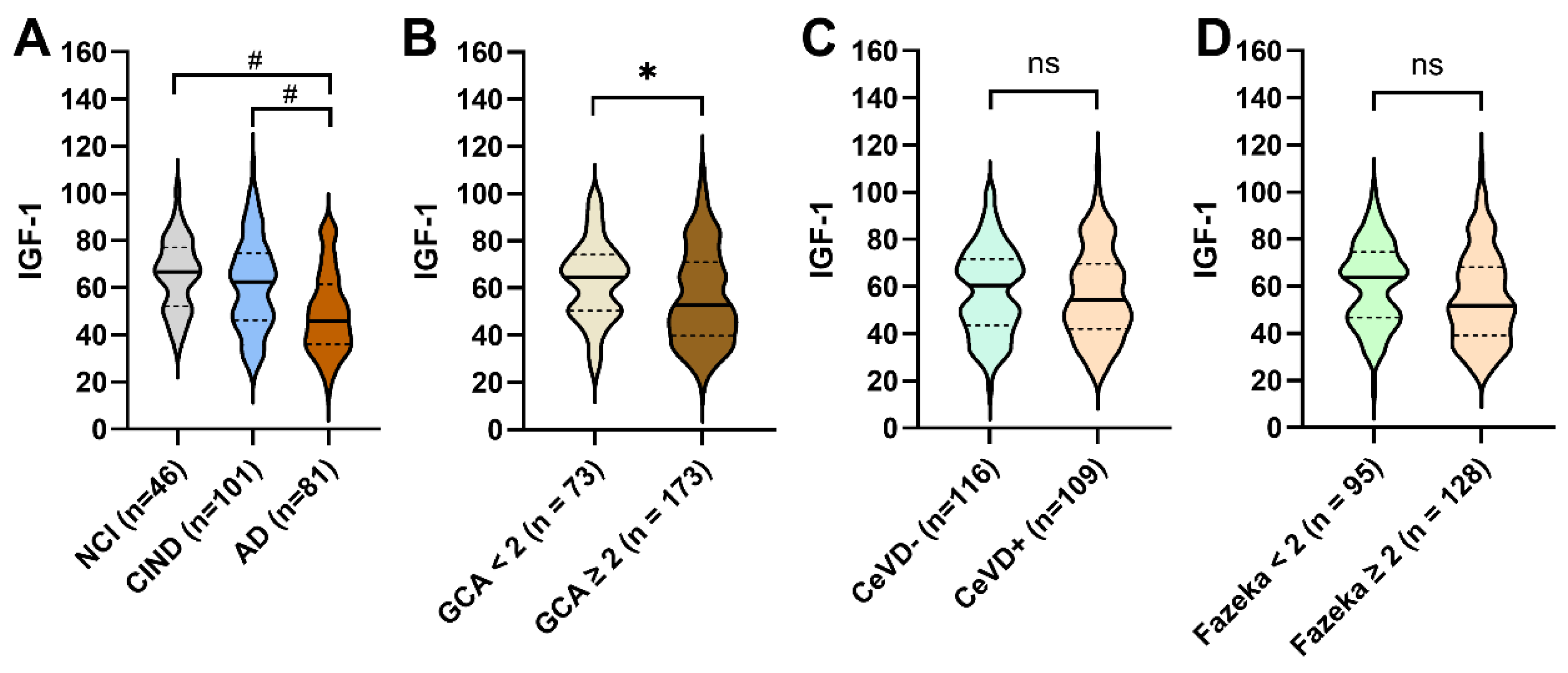 Preprints 224687 g001