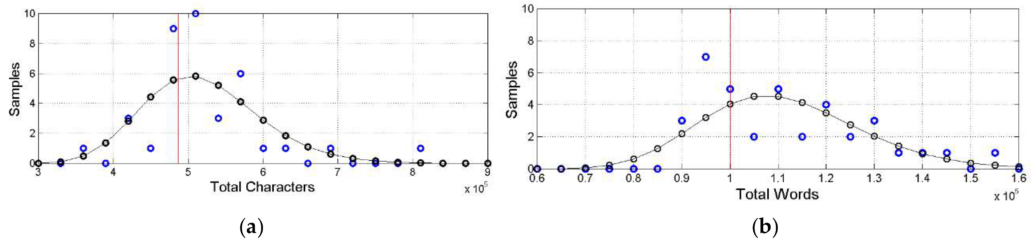 Preprints 158482 g001