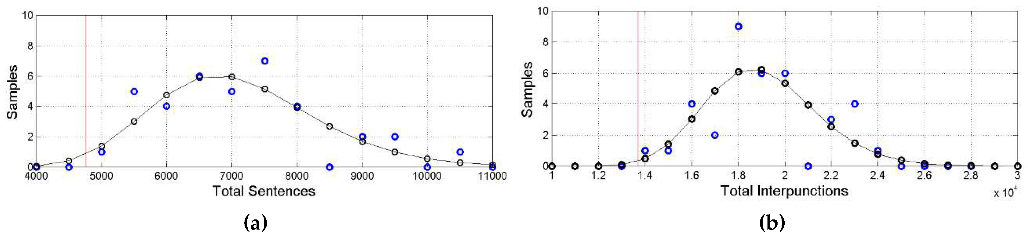 Preprints 158482 g002
