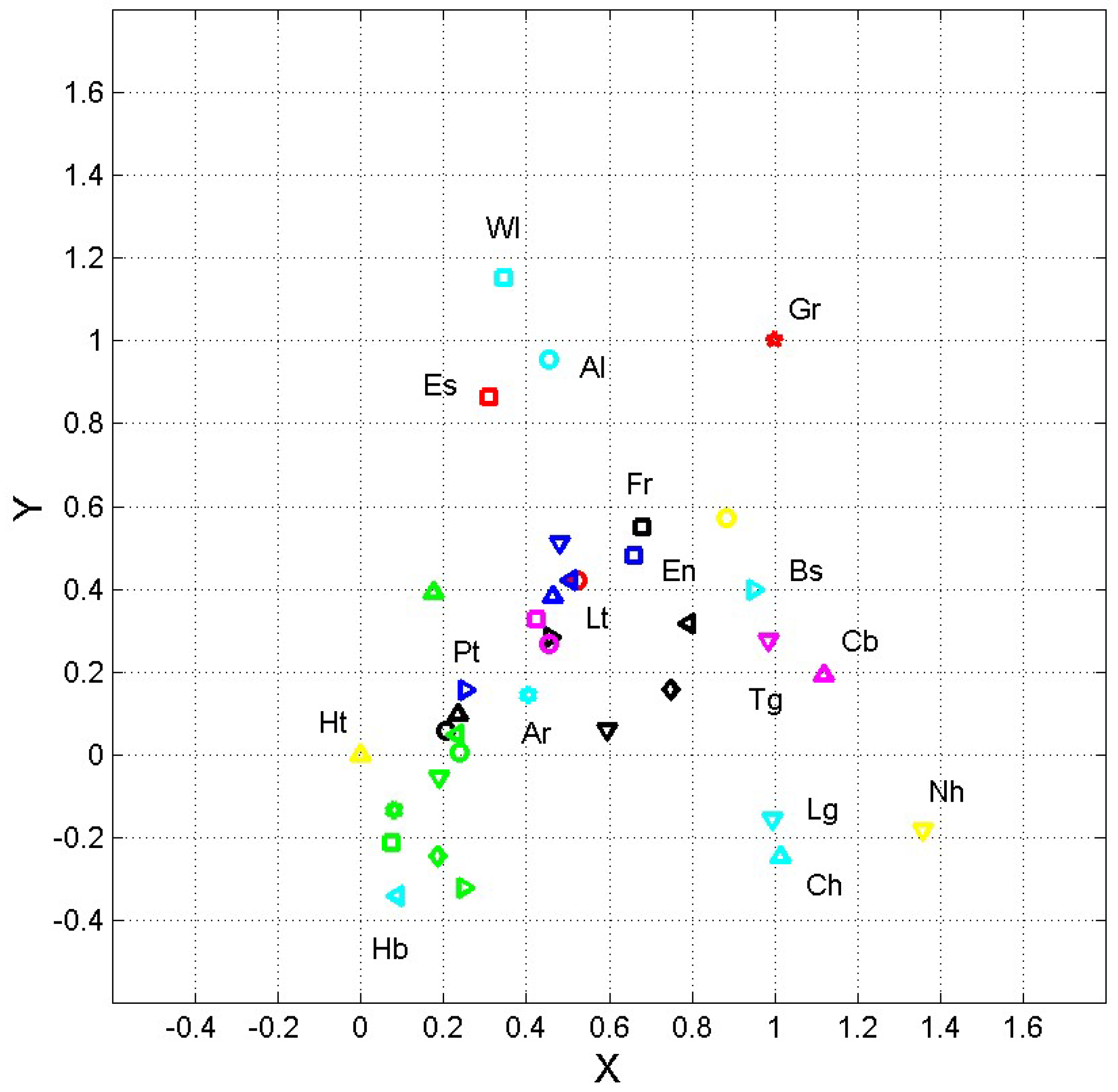Preprints 158482 g003