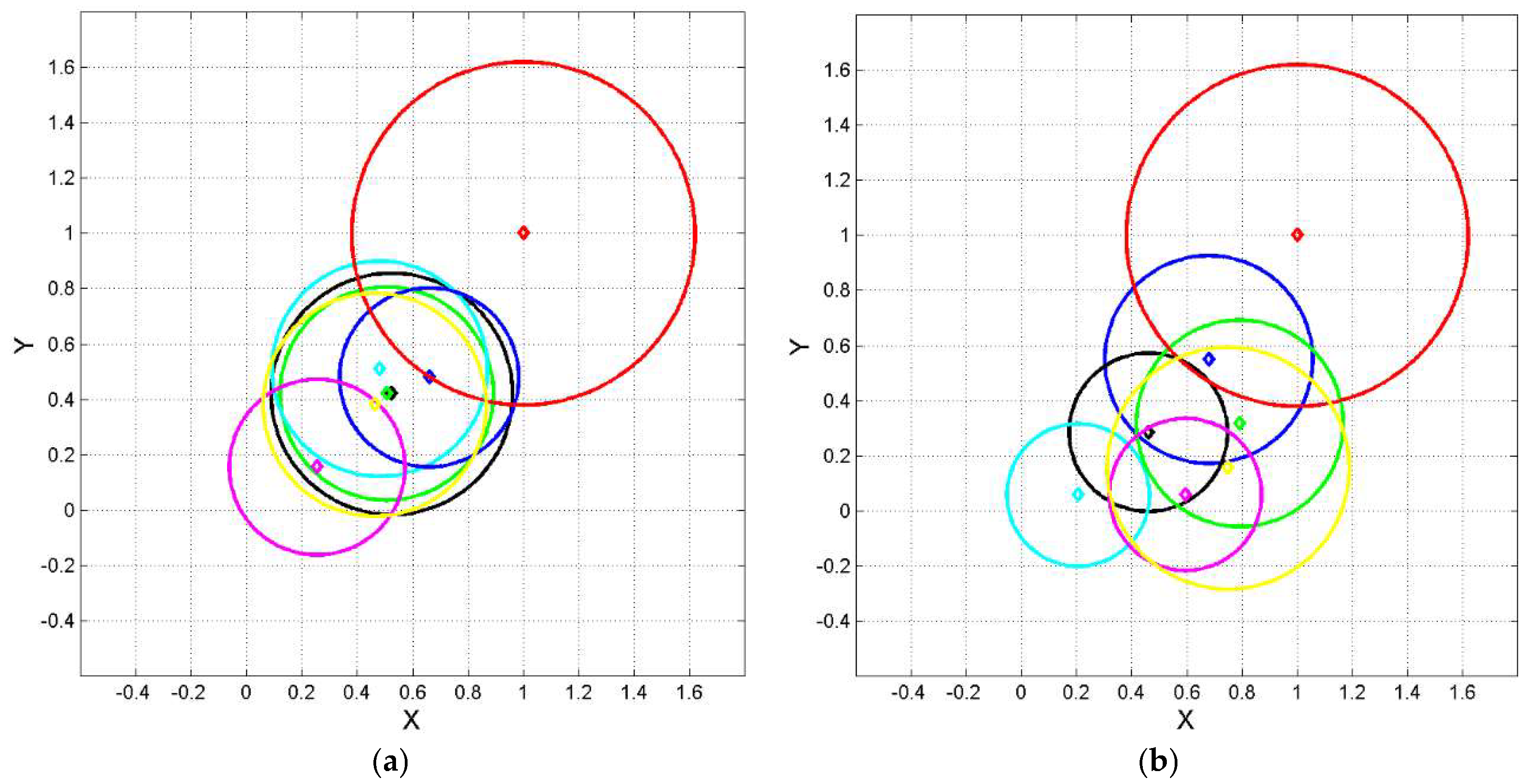 Preprints 158482 g004