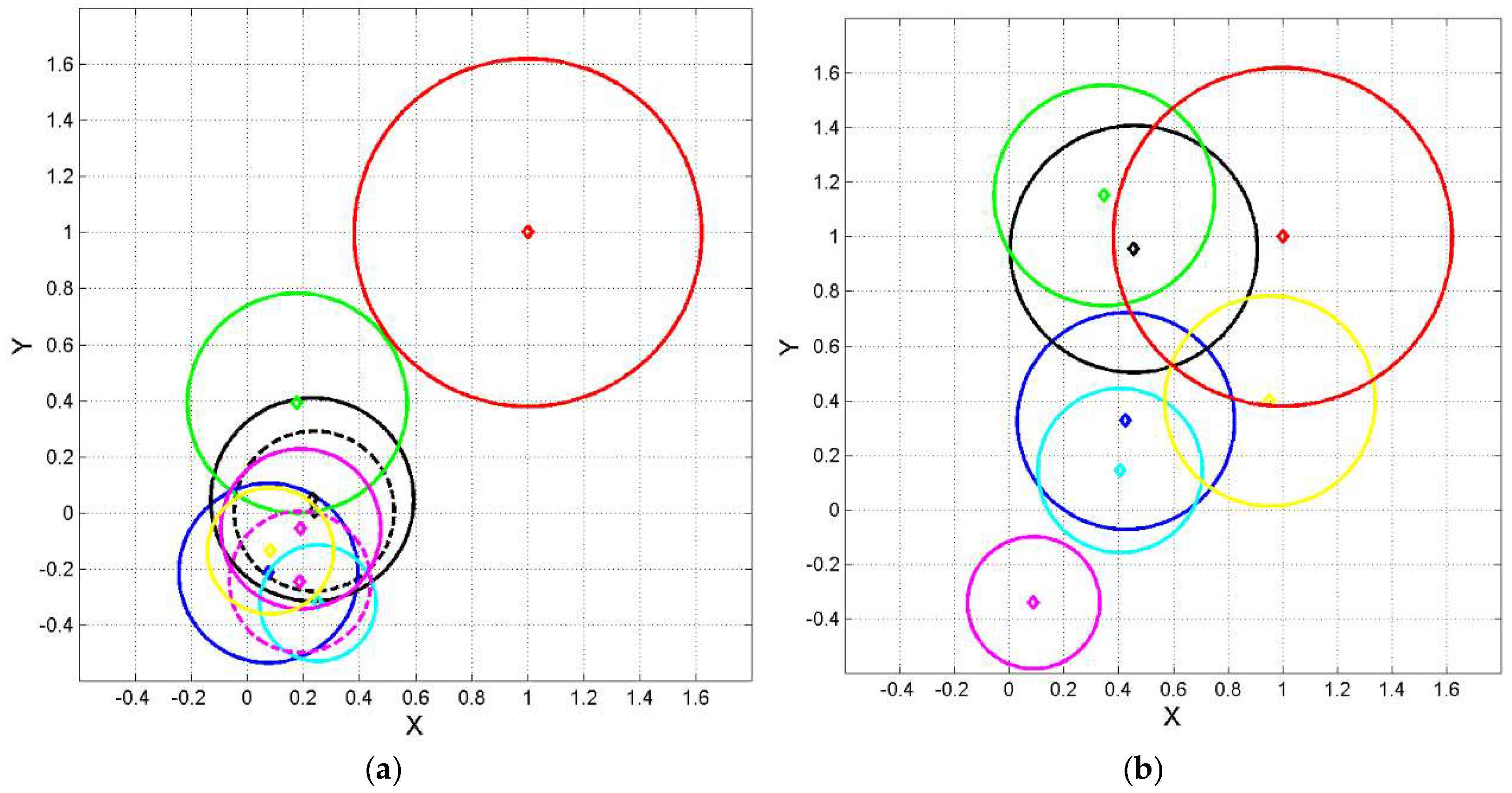 Preprints 158482 g005