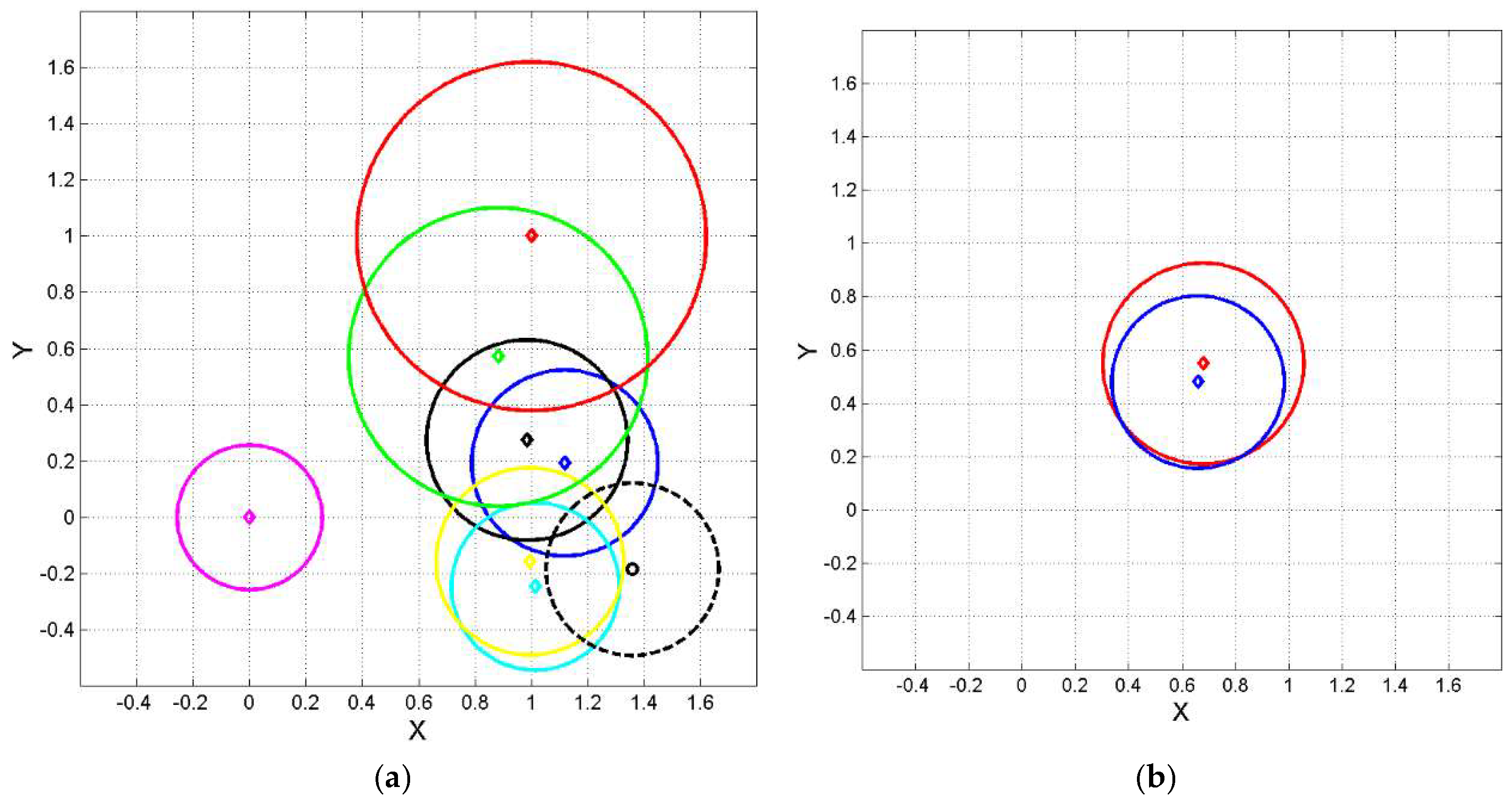 Preprints 158482 g006