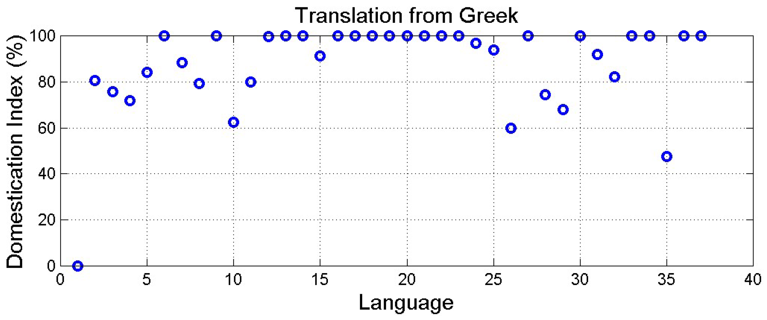 Preprints 158482 g007