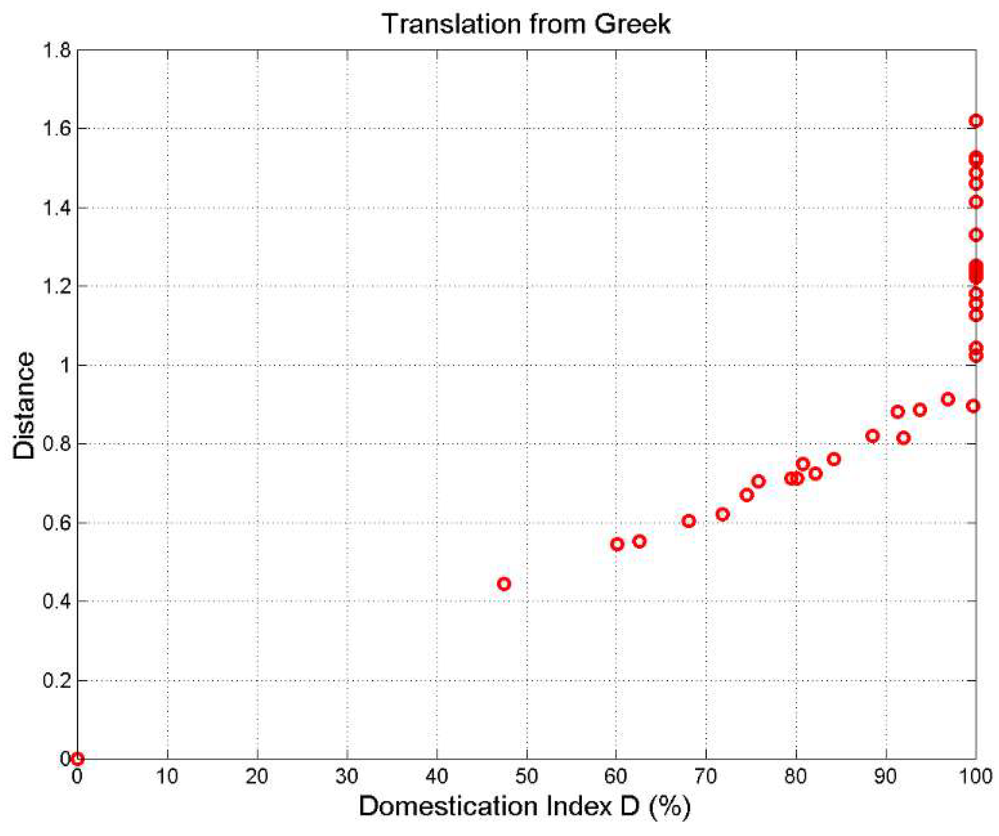 Preprints 158482 g008