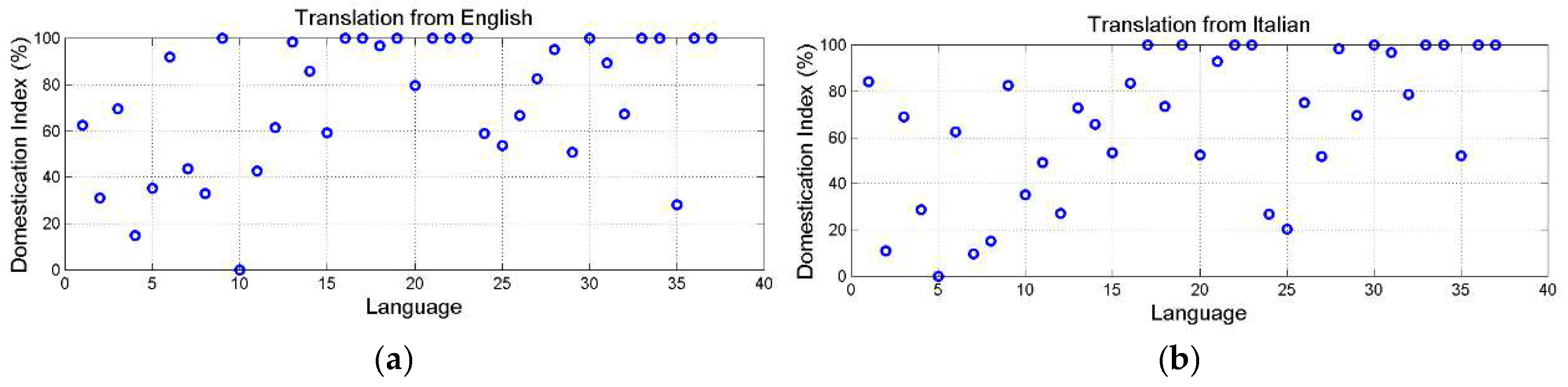 Preprints 158482 g009