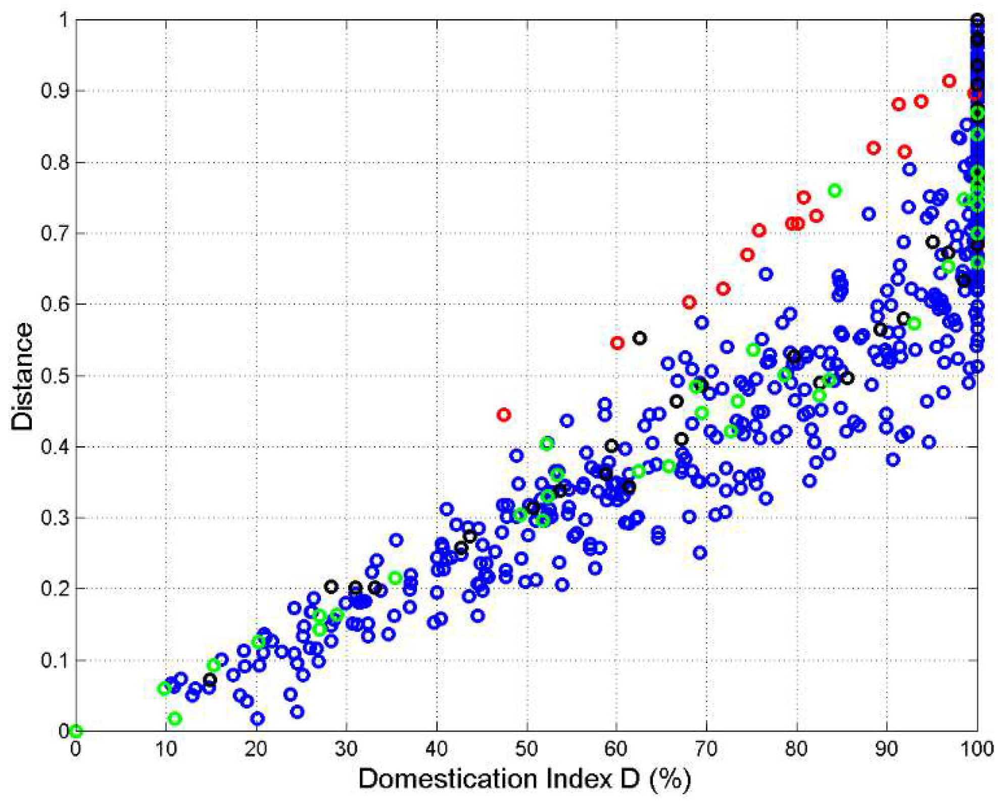 Preprints 158482 g010