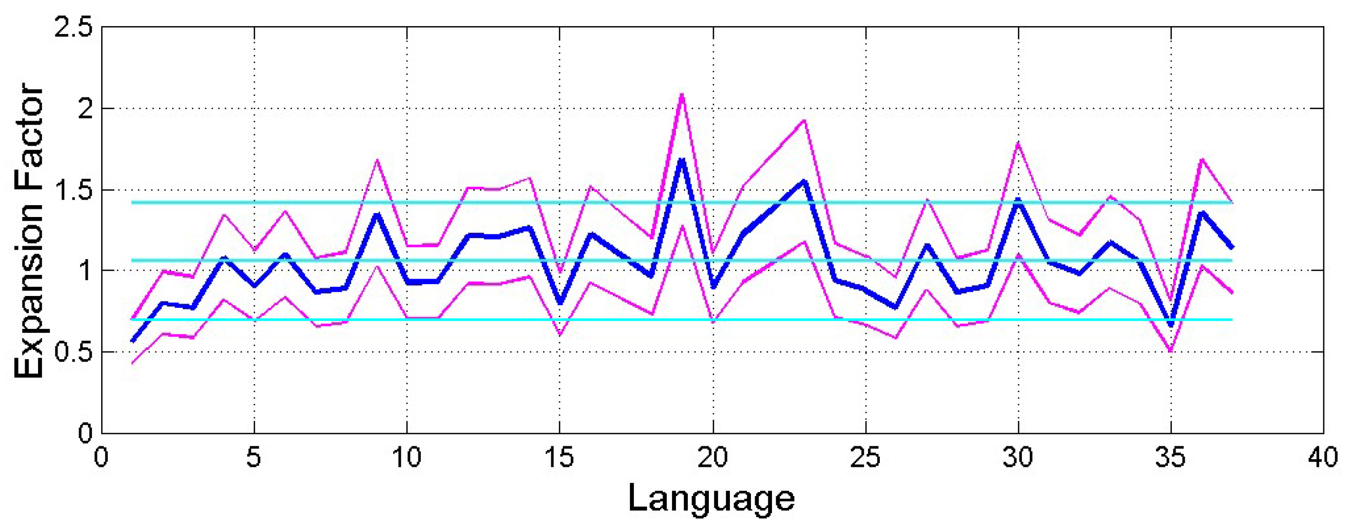 Preprints 158482 g011