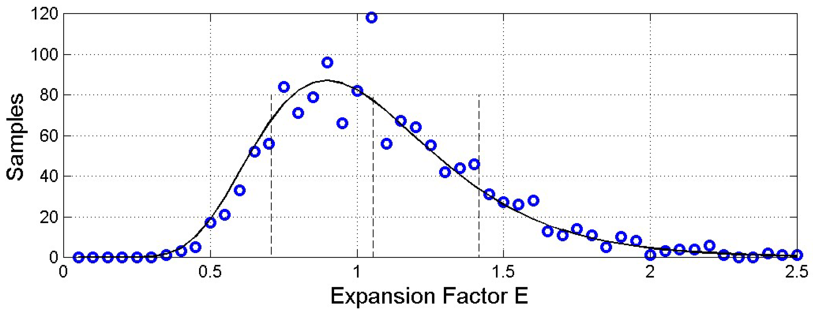 Preprints 158482 g013