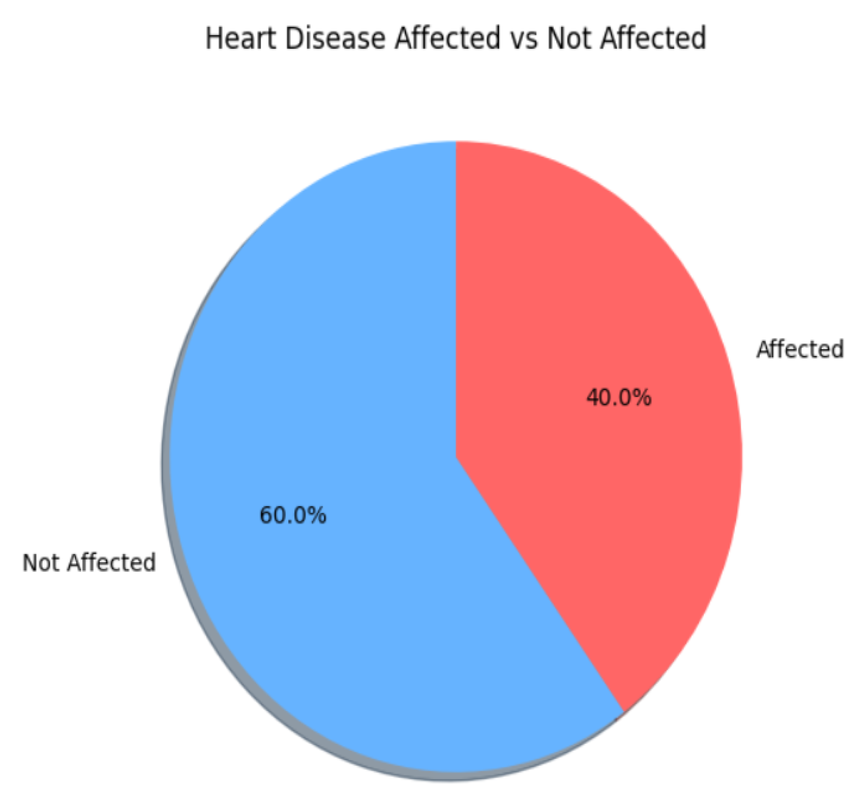 Preprints 158852 g002