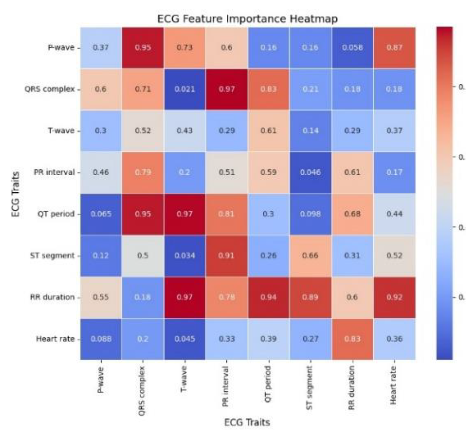 Preprints 158852 g003