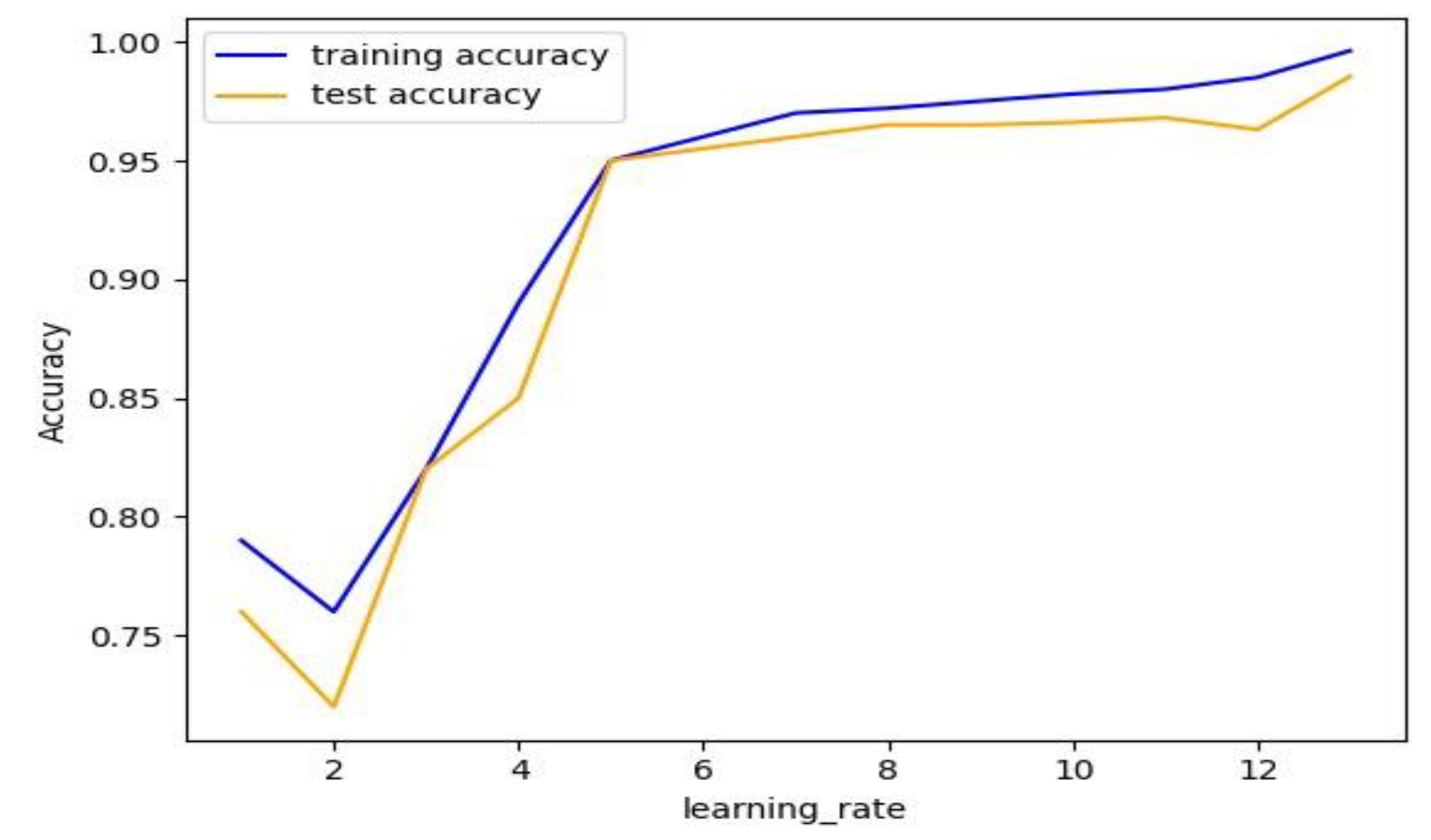 Preprints 158852 g004