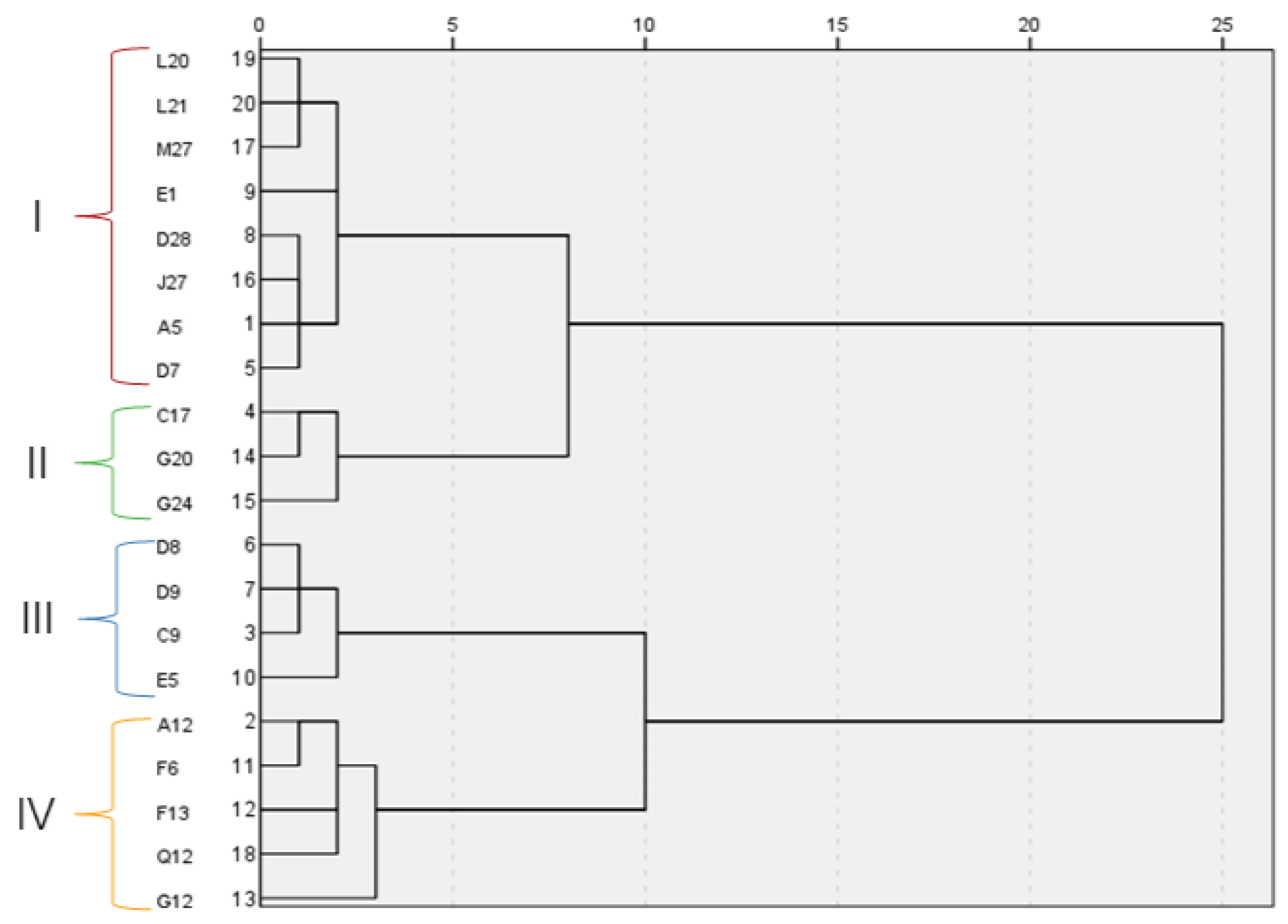 Preprints 145373 g001