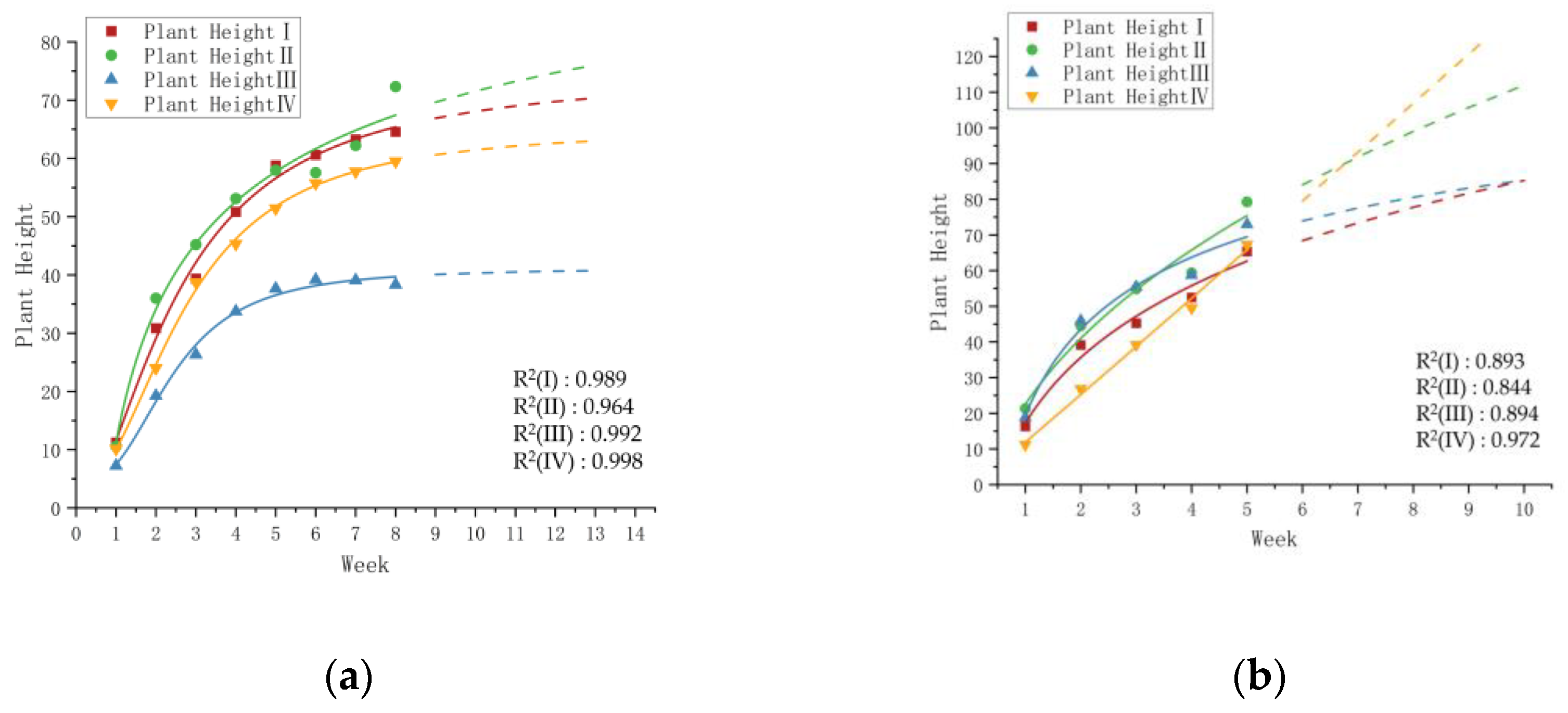 Preprints 145373 g002