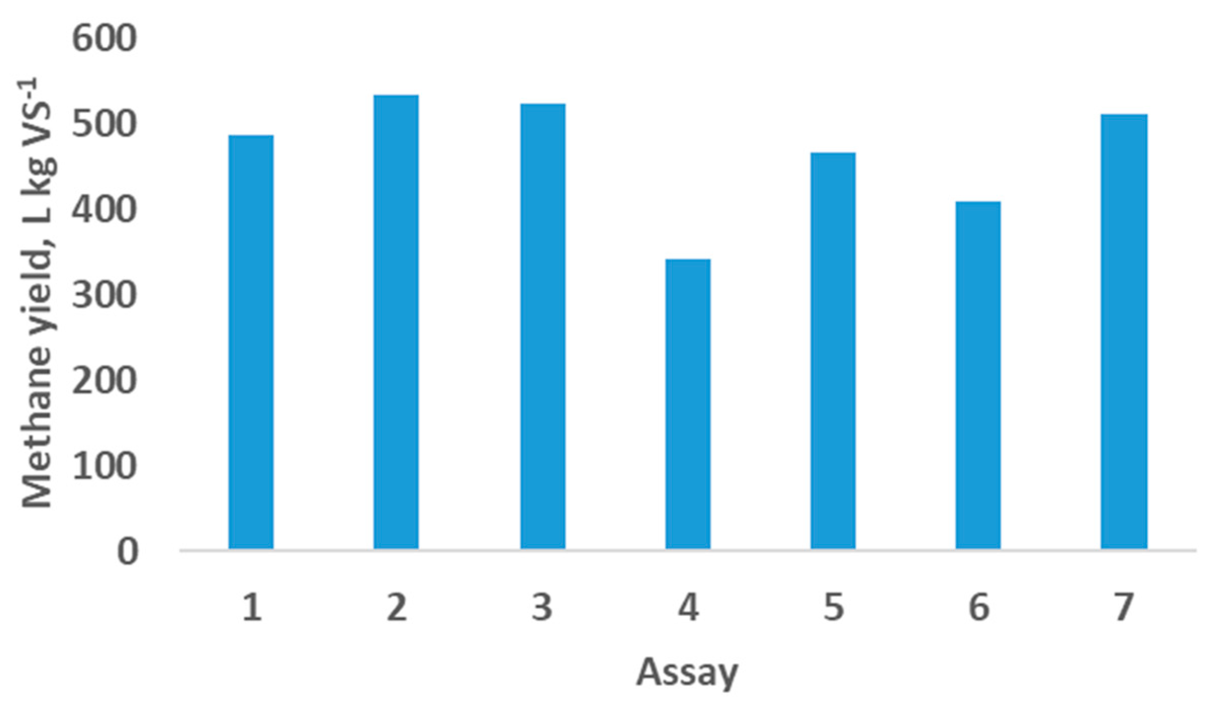 Preprints 170045 g001