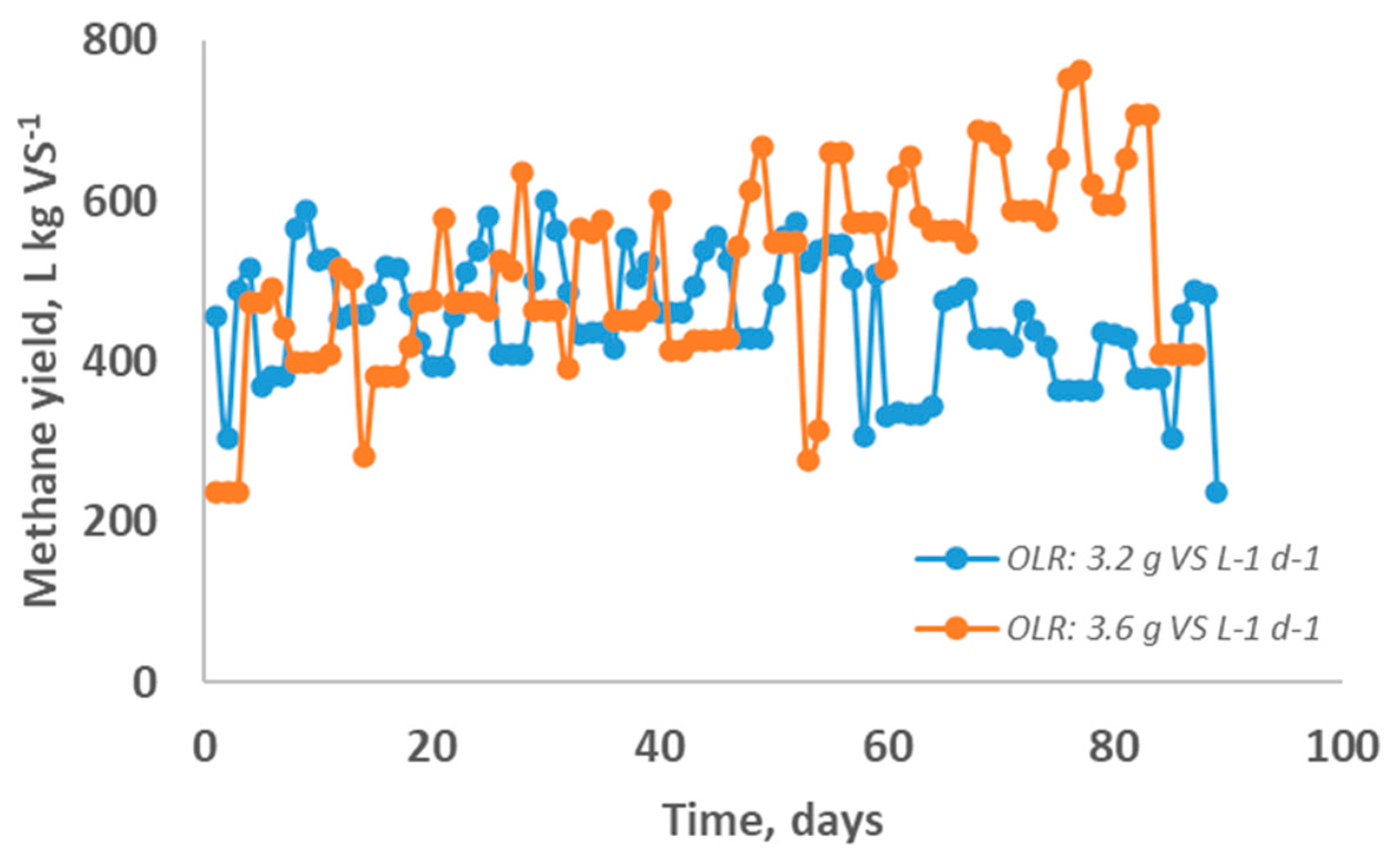 Preprints 170045 g002