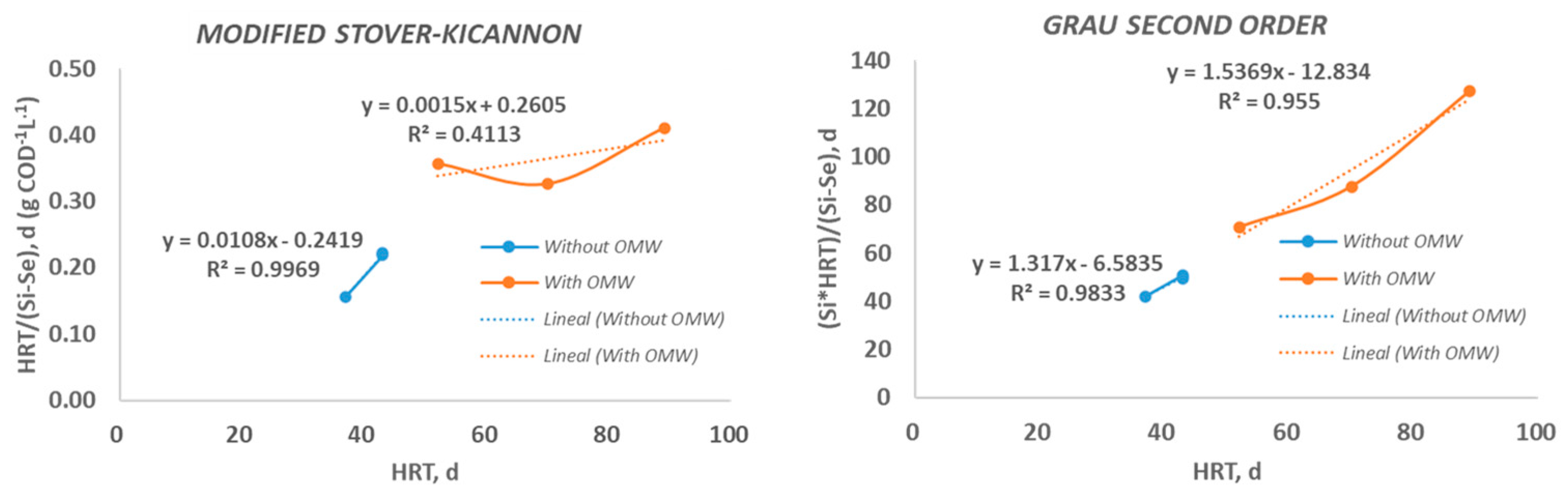 Preprints 170045 g003